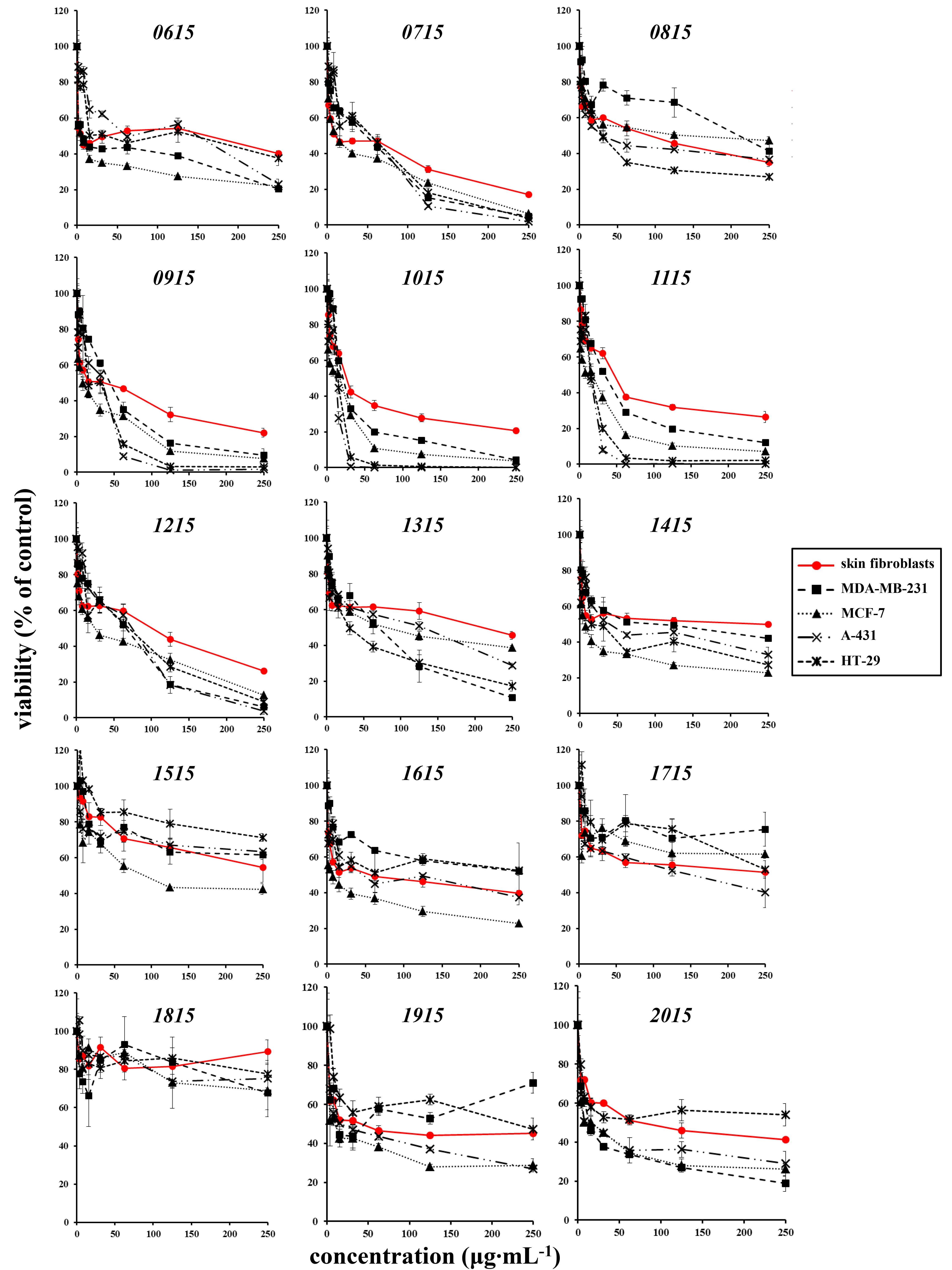Toxins 12 00073 g002