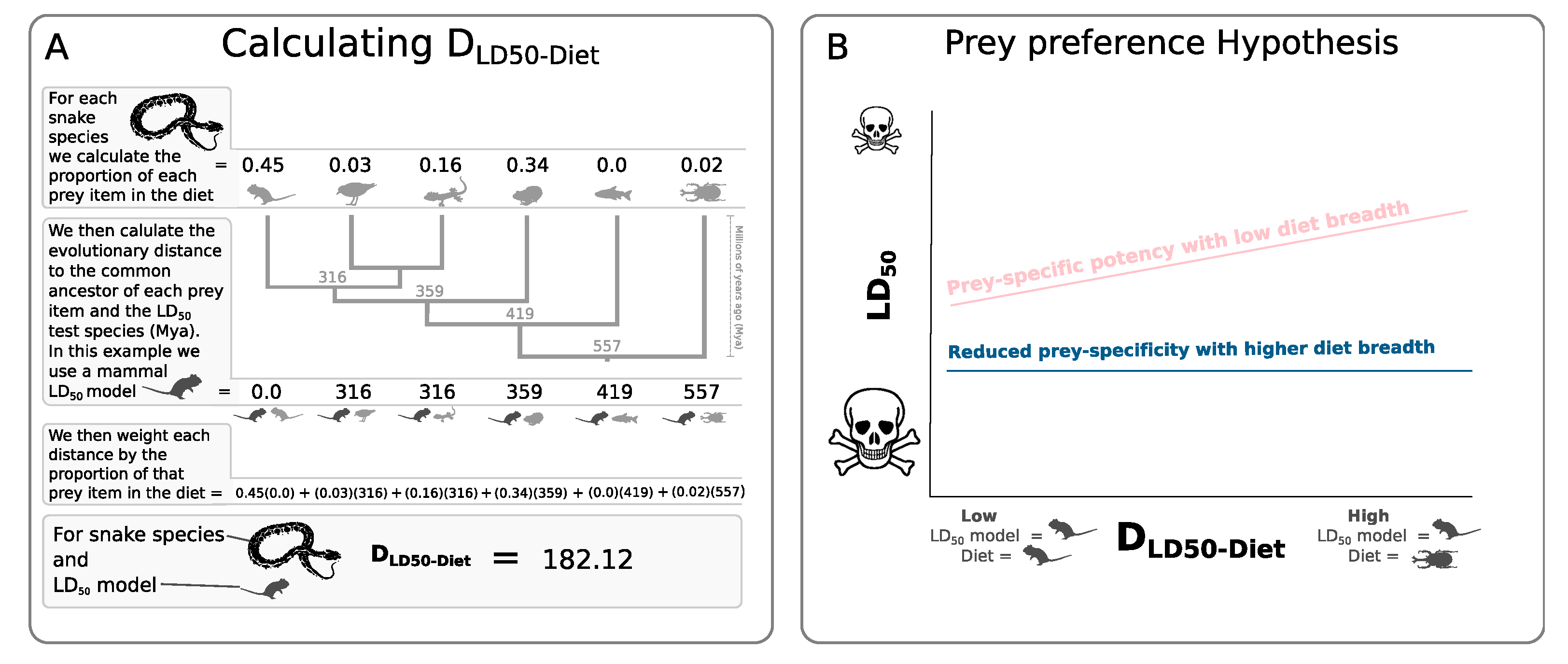 Toxins 12 00074 g001