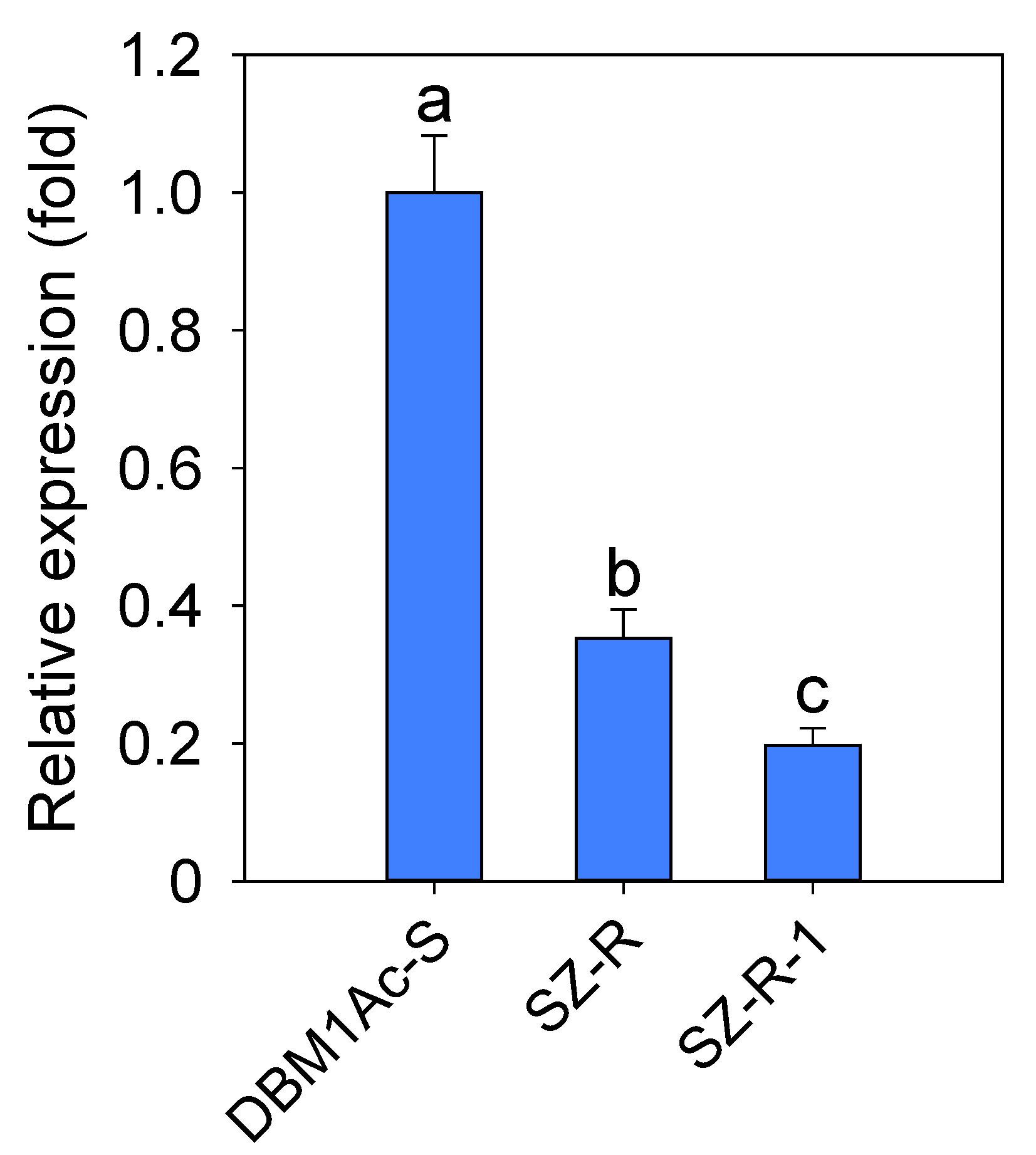 Toxins 12 00076 g004