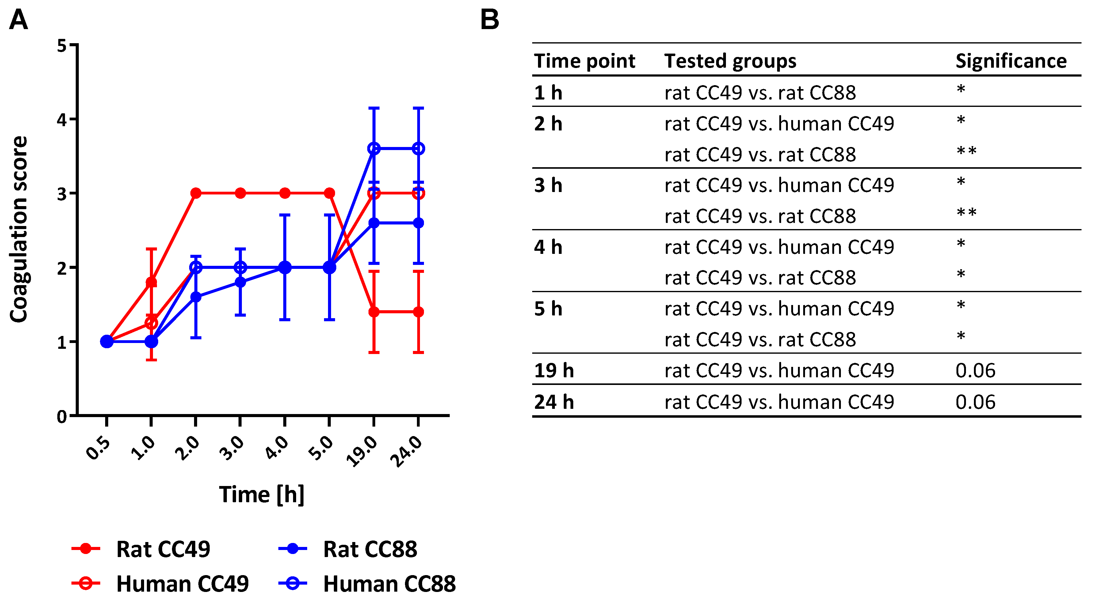 Toxins 12 00080 g003