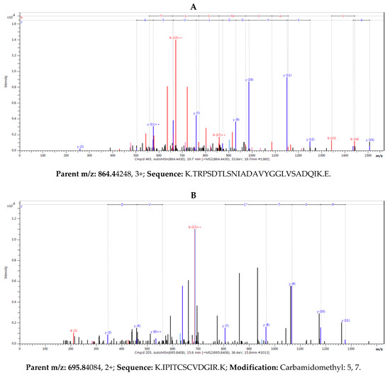Toxins 12 00088 g0a1