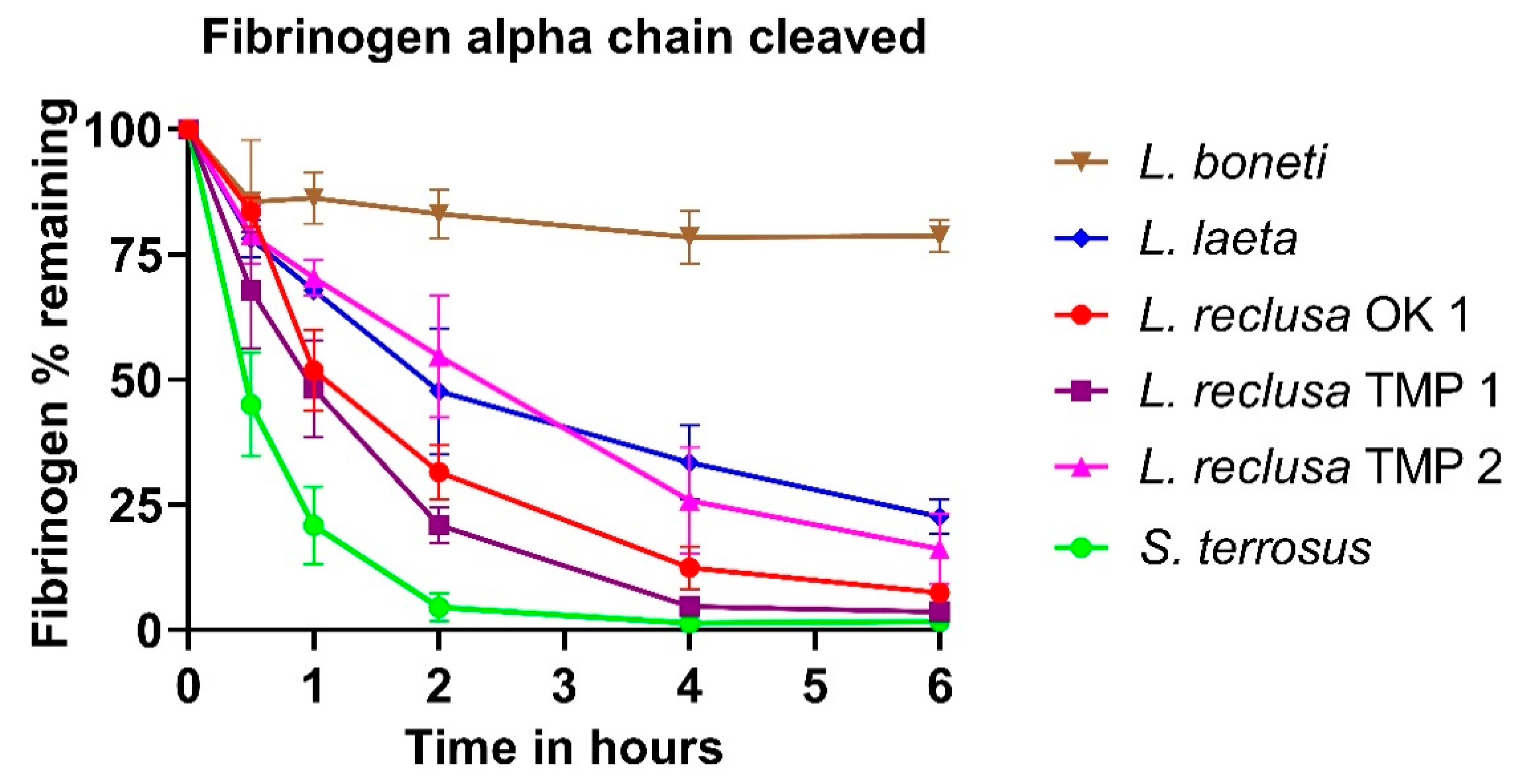 Toxins 12 00091 g002 Toxins 12 00091 g002