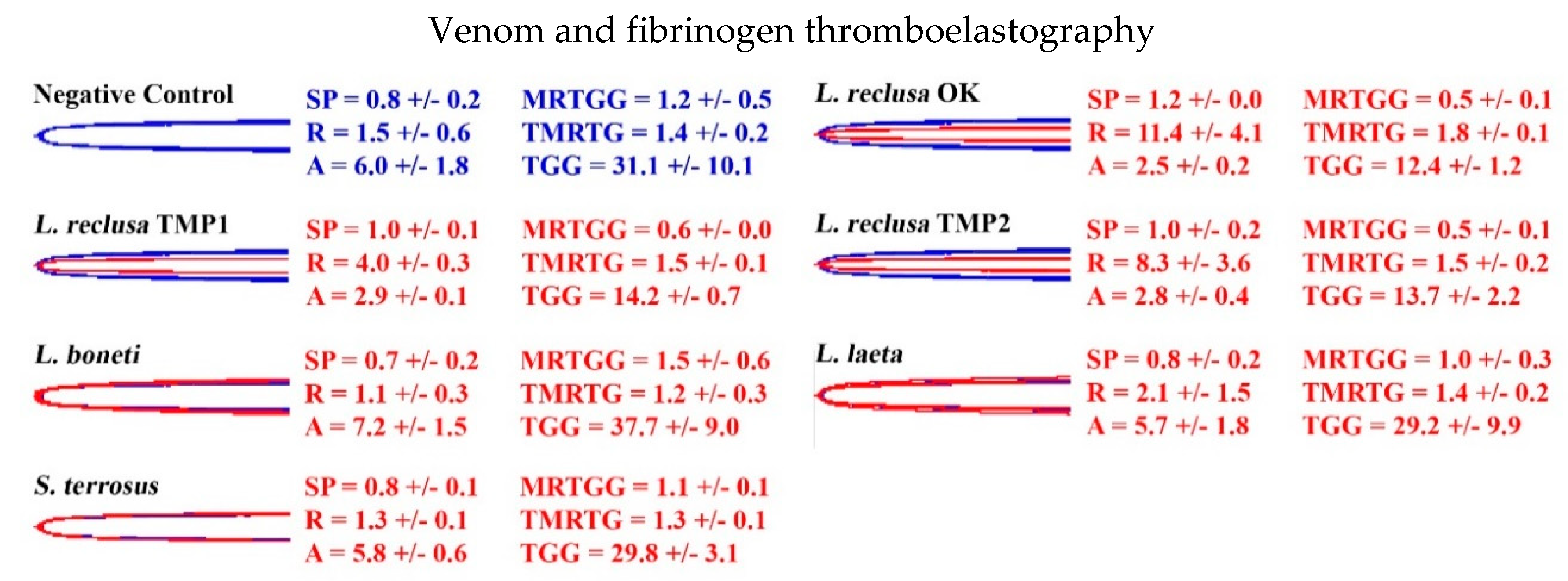 Toxins 12 00091 g003 Toxins 12 00091 g003