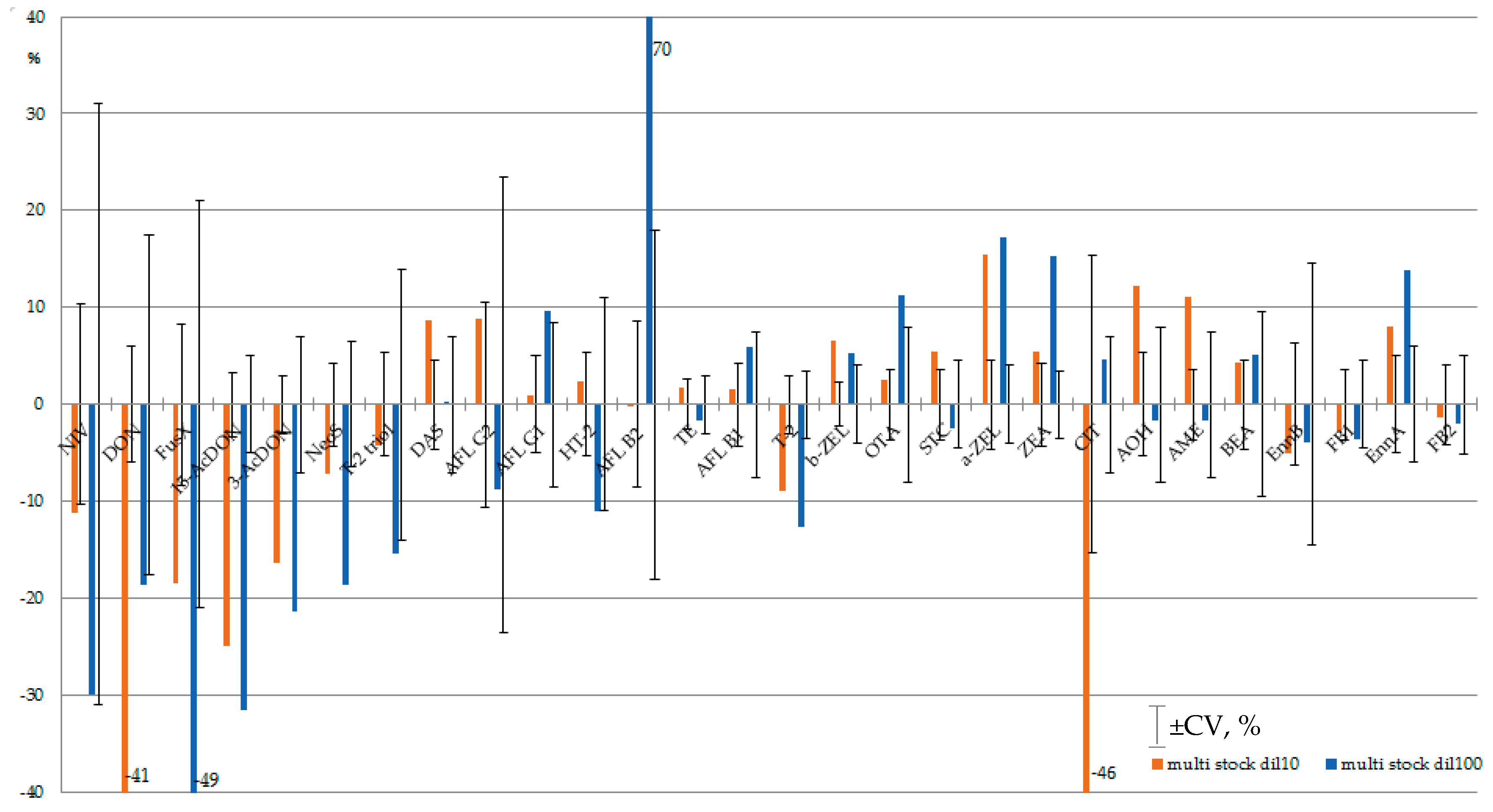 Toxins 12 00094 g002