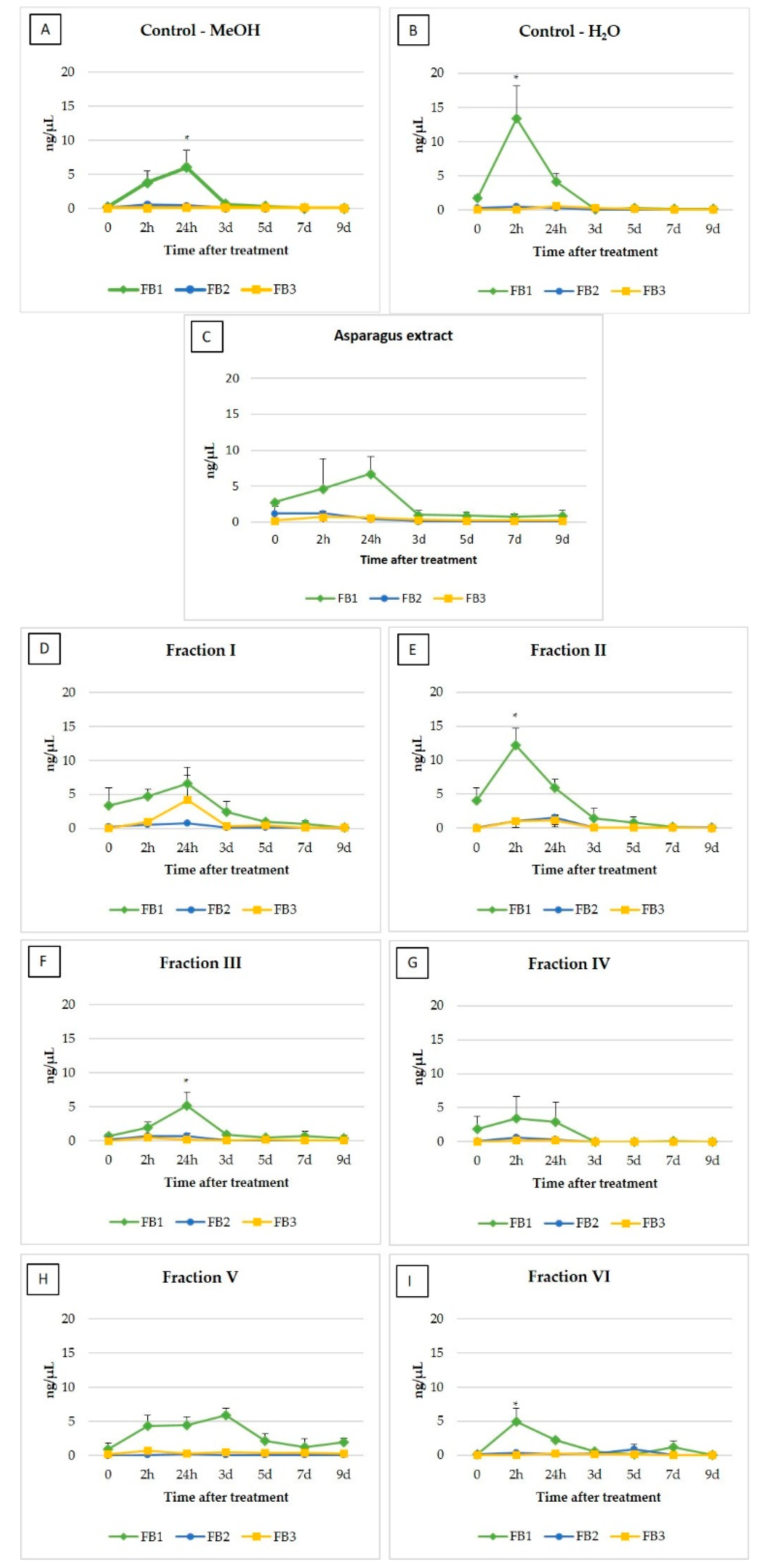 Toxins 12 00095 g001