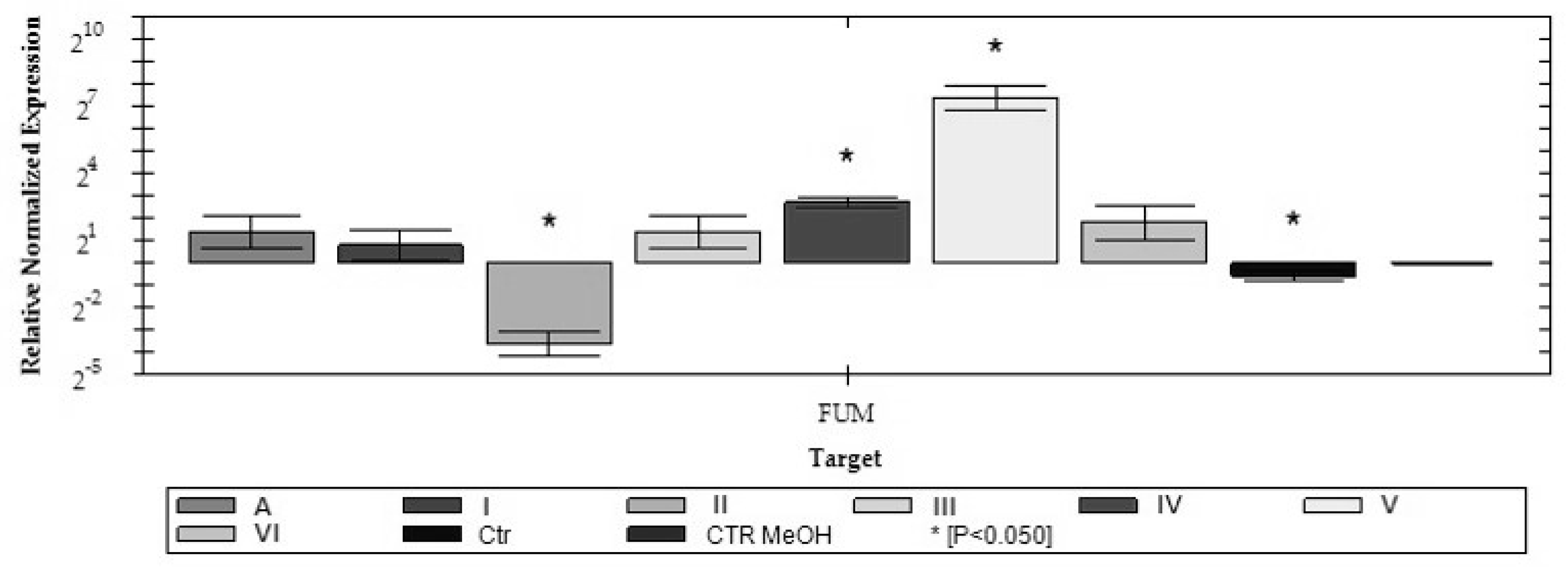 Toxins 12 00095 g002