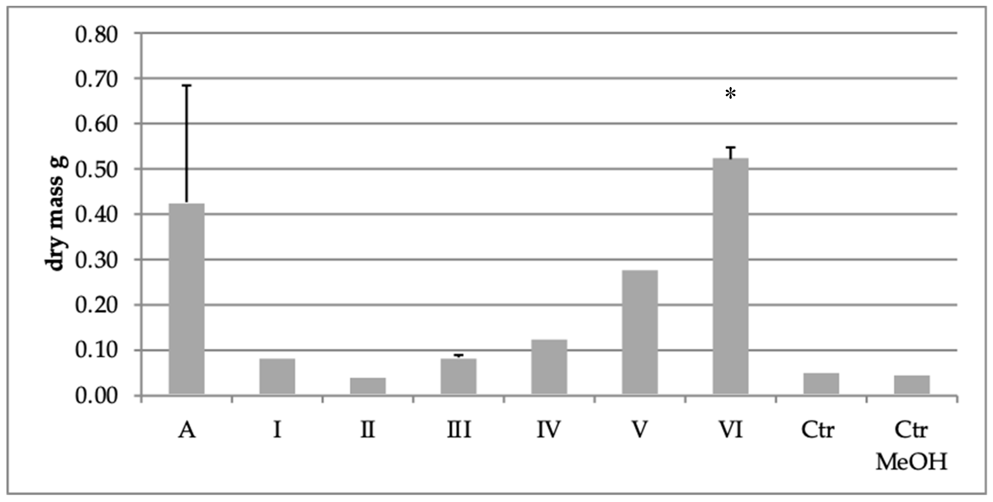 Toxins 12 00095 g003
