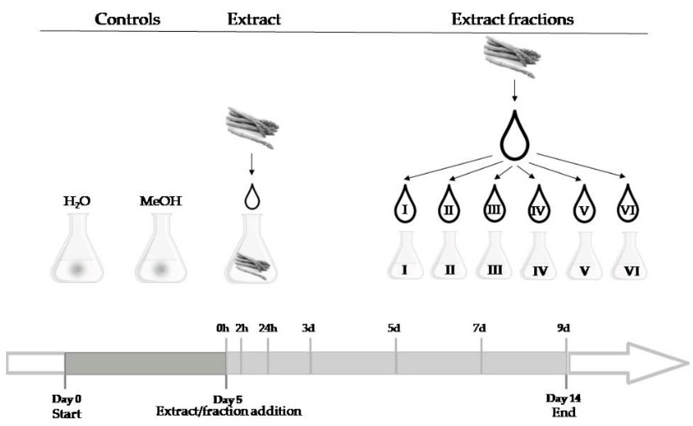 Toxins 12 00095 g004