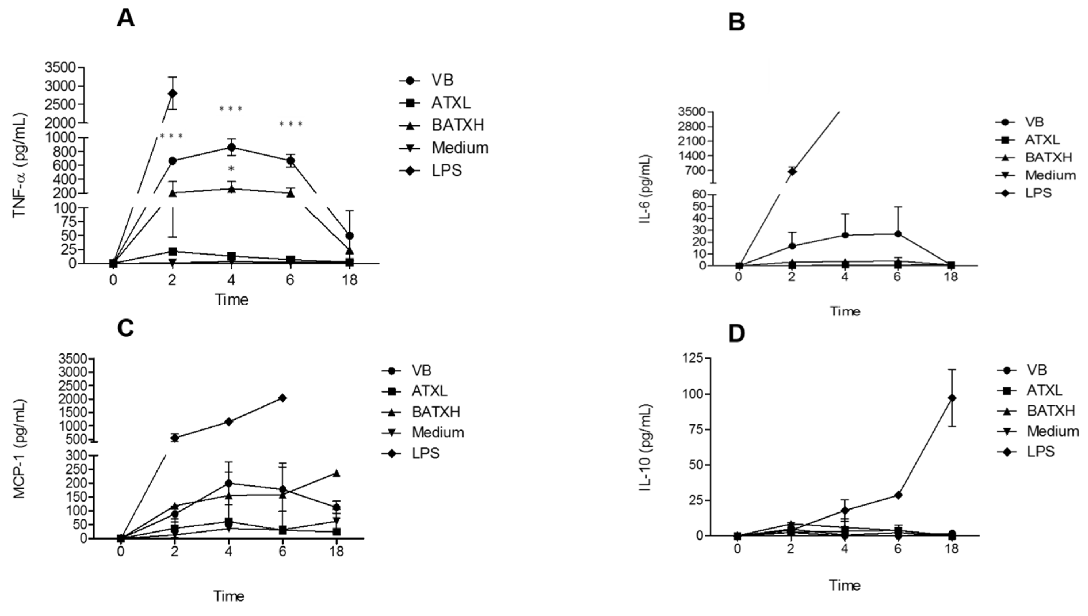 Toxins 12 00096 g004 Toxins 12 00096 g004
