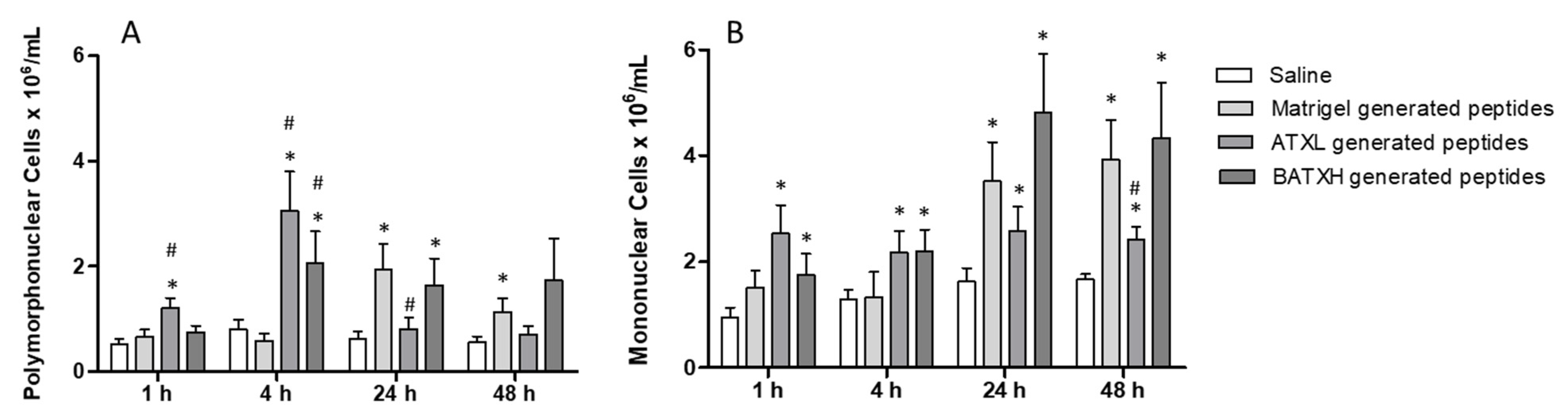 Toxins 12 00096 g008 Toxins 12 00096 g008