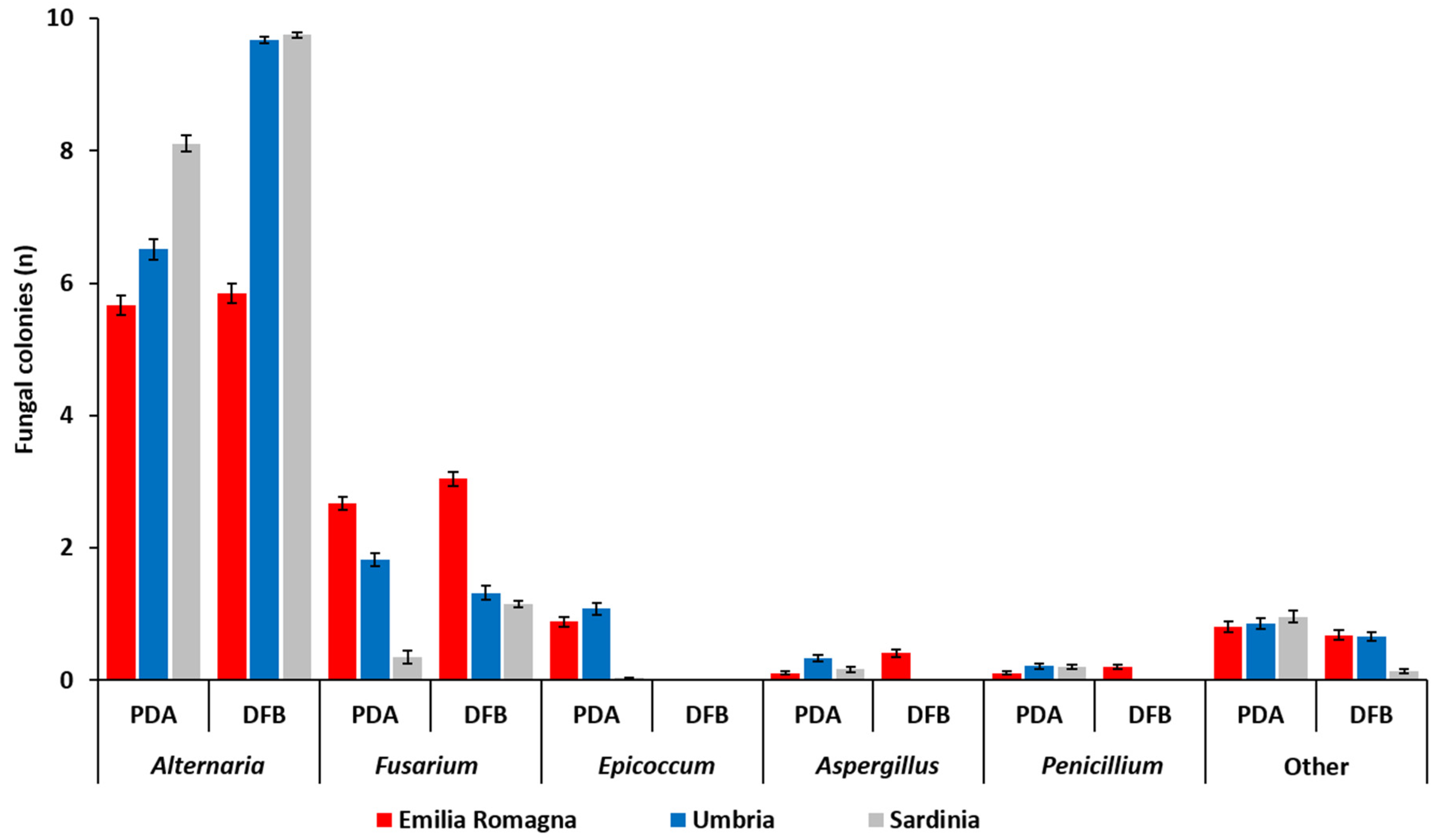 Toxins 12 00097 g001