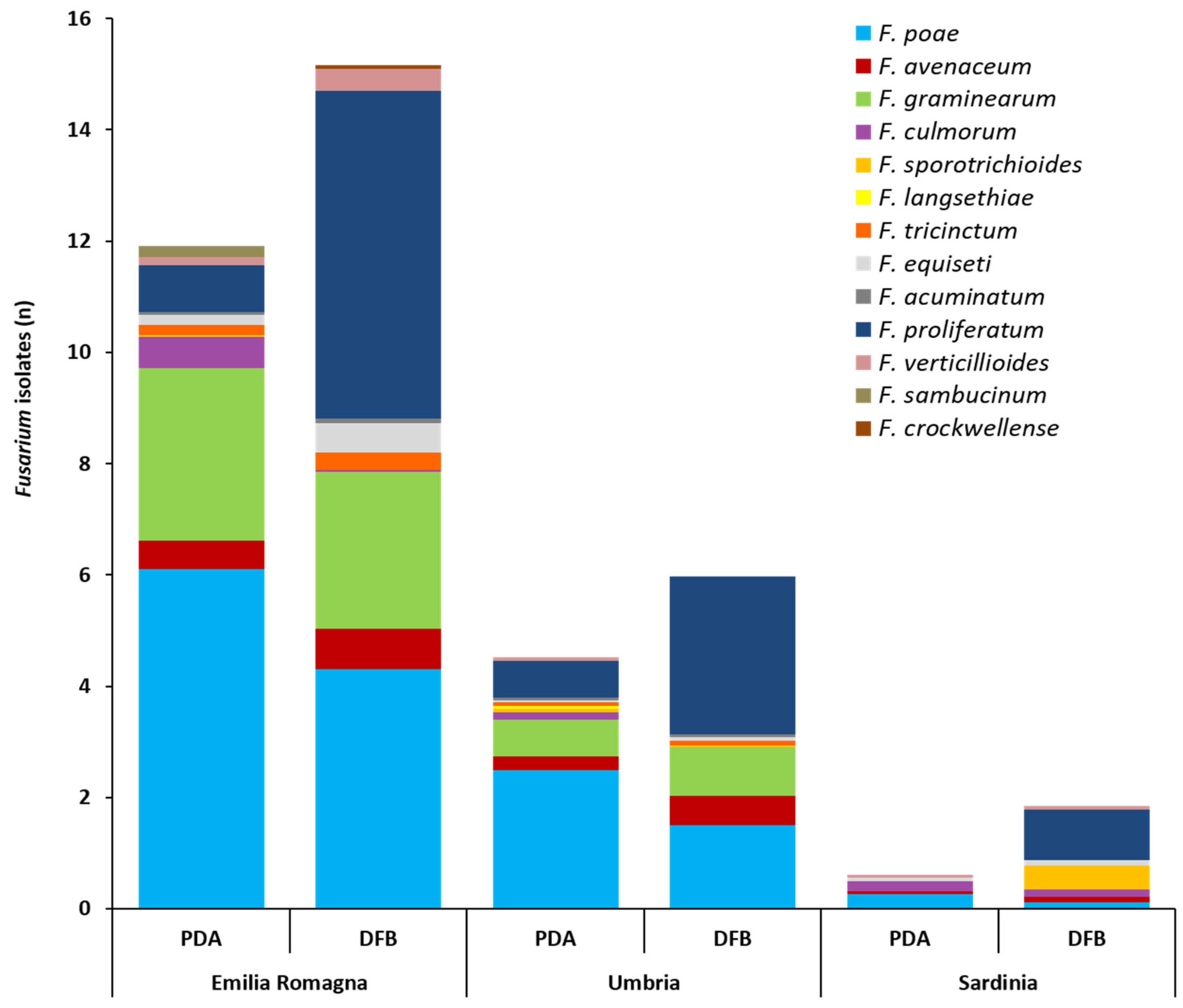 Toxins 12 00097 g002