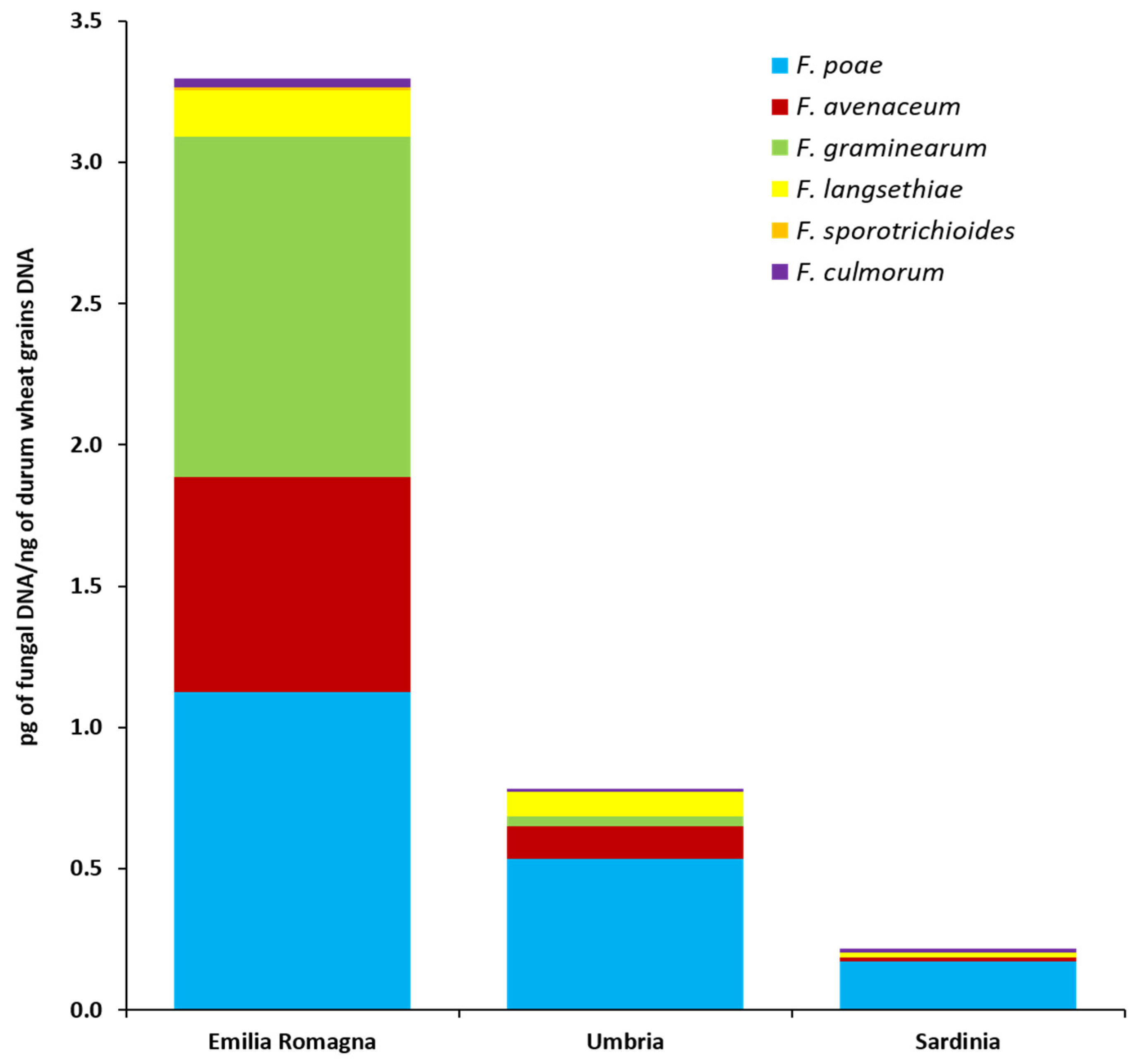 Toxins 12 00097 g003