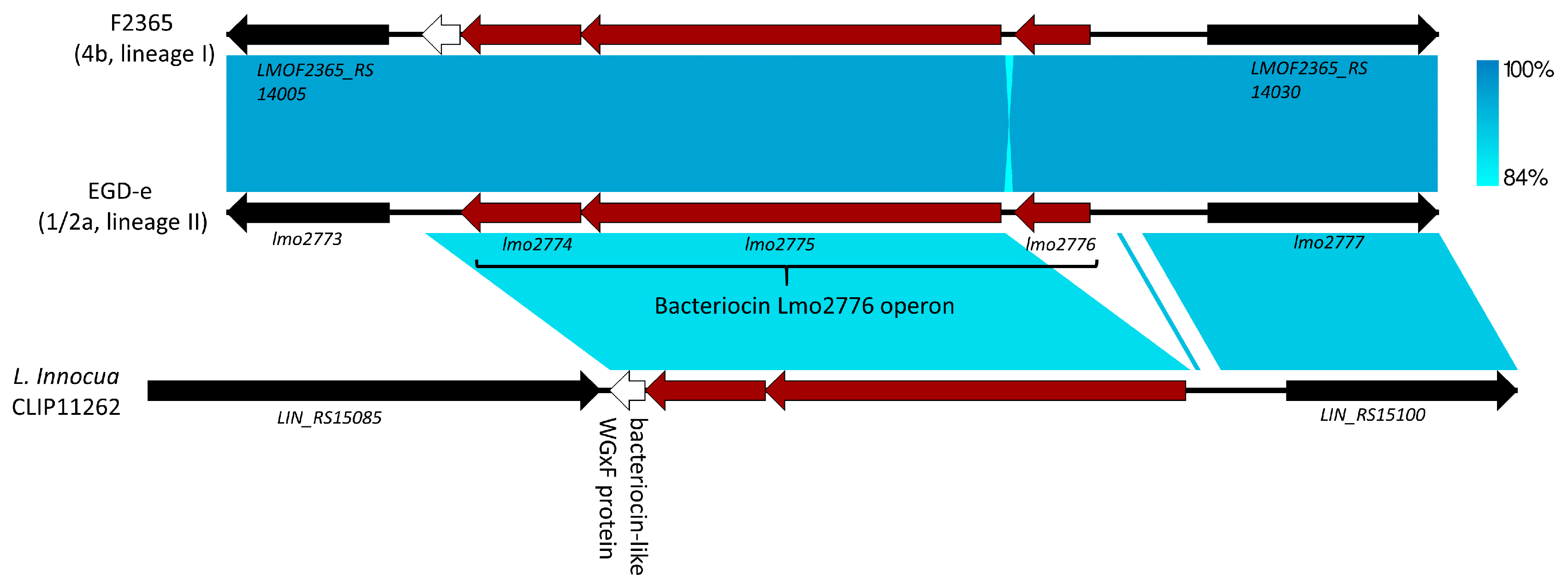 Toxins 12 00103 g003