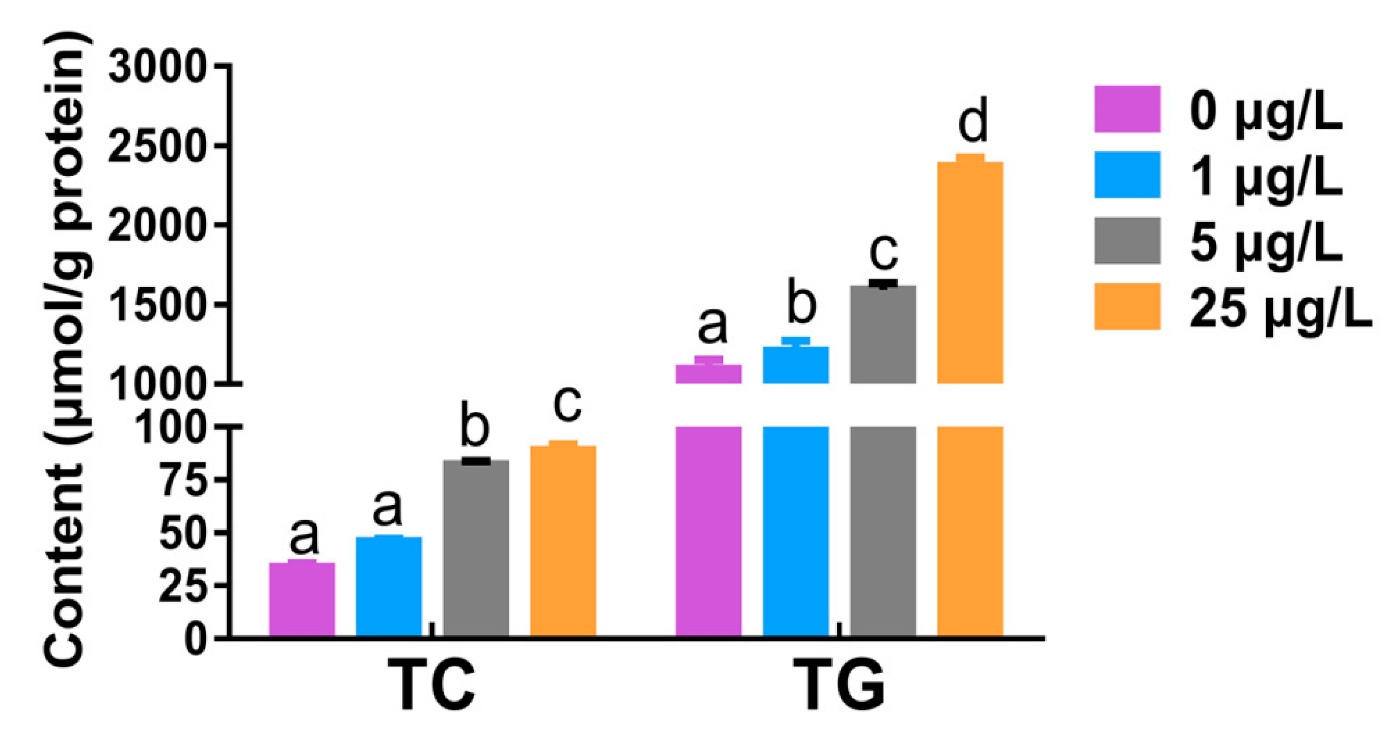 Toxins 12 00107 g002