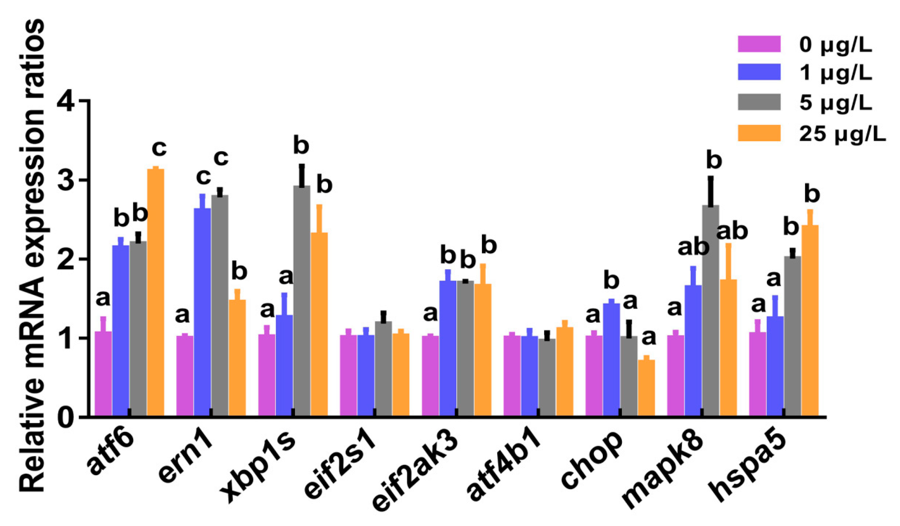 Toxins 12 00107 g003