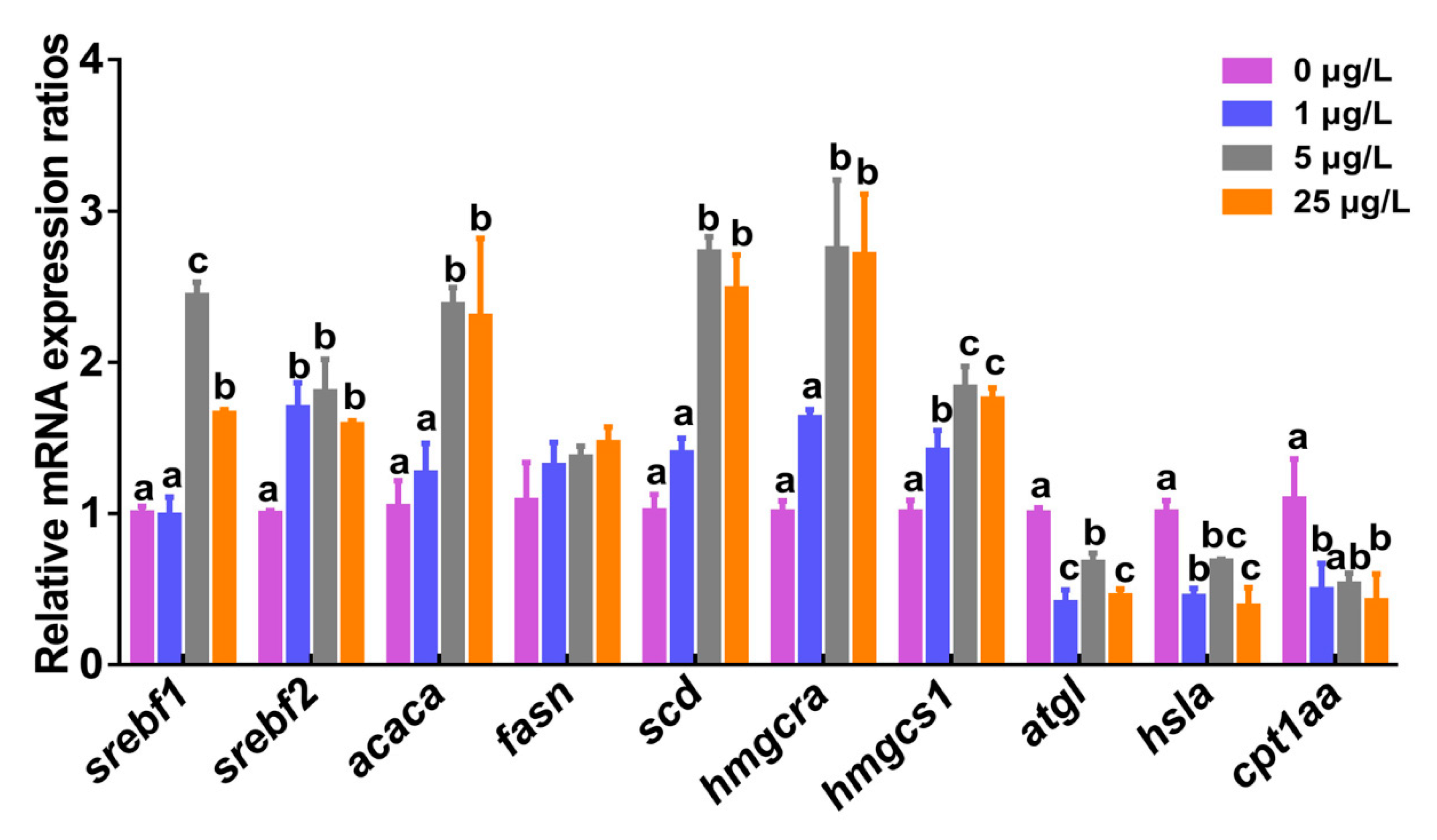 Toxins 12 00107 g004