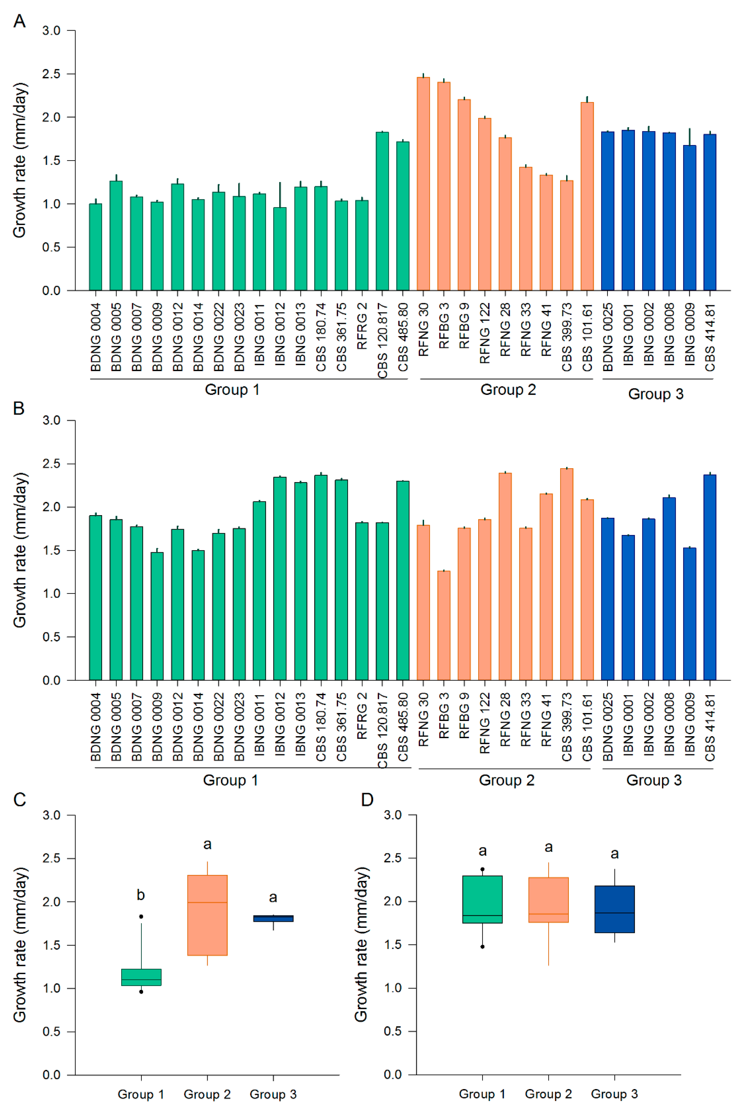 Toxins 12 00109 g001