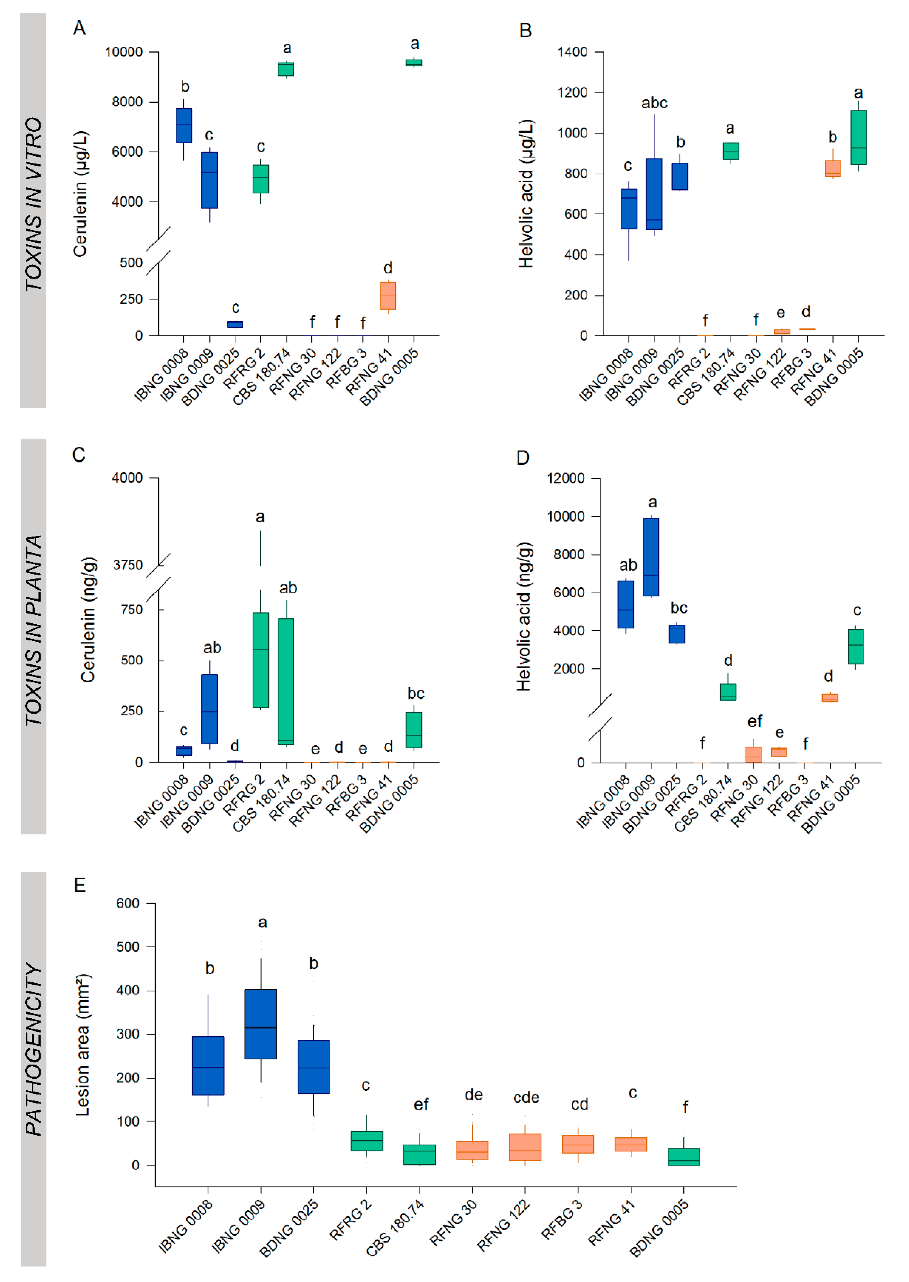Toxins 12 00109 g006