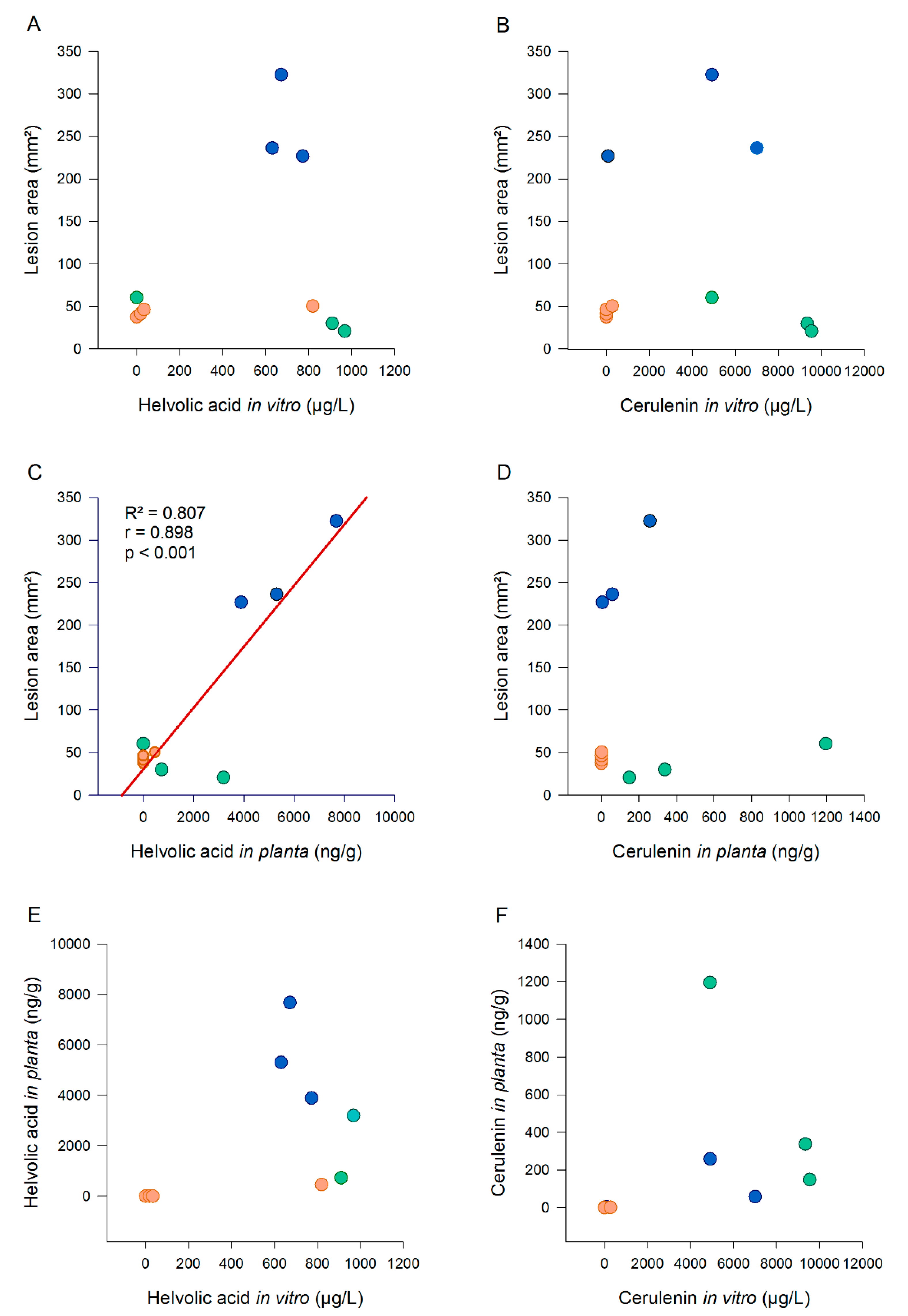 Toxins 12 00109 g007