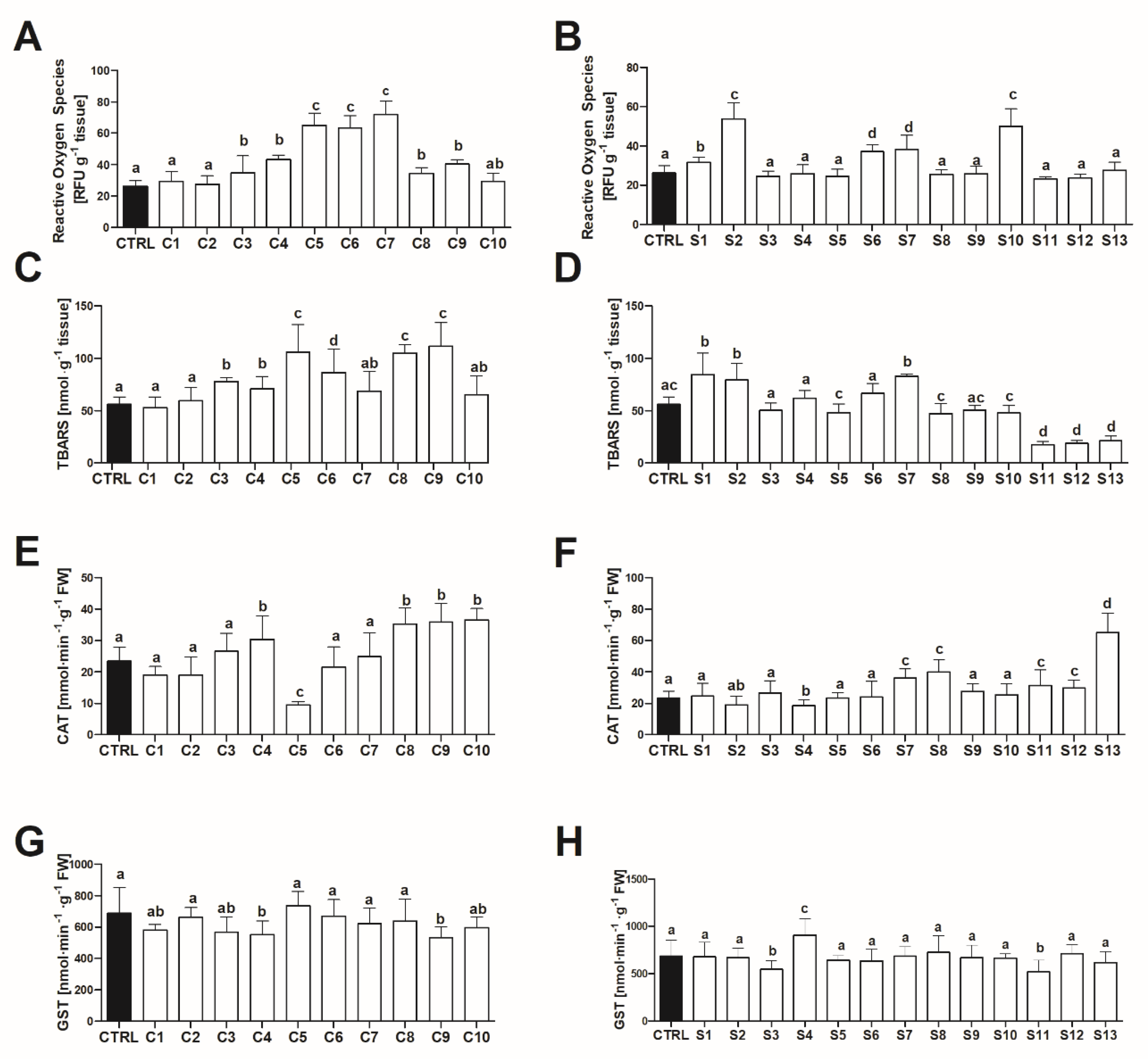 Toxins 12 00111 g002 Toxins 12 00111 g002