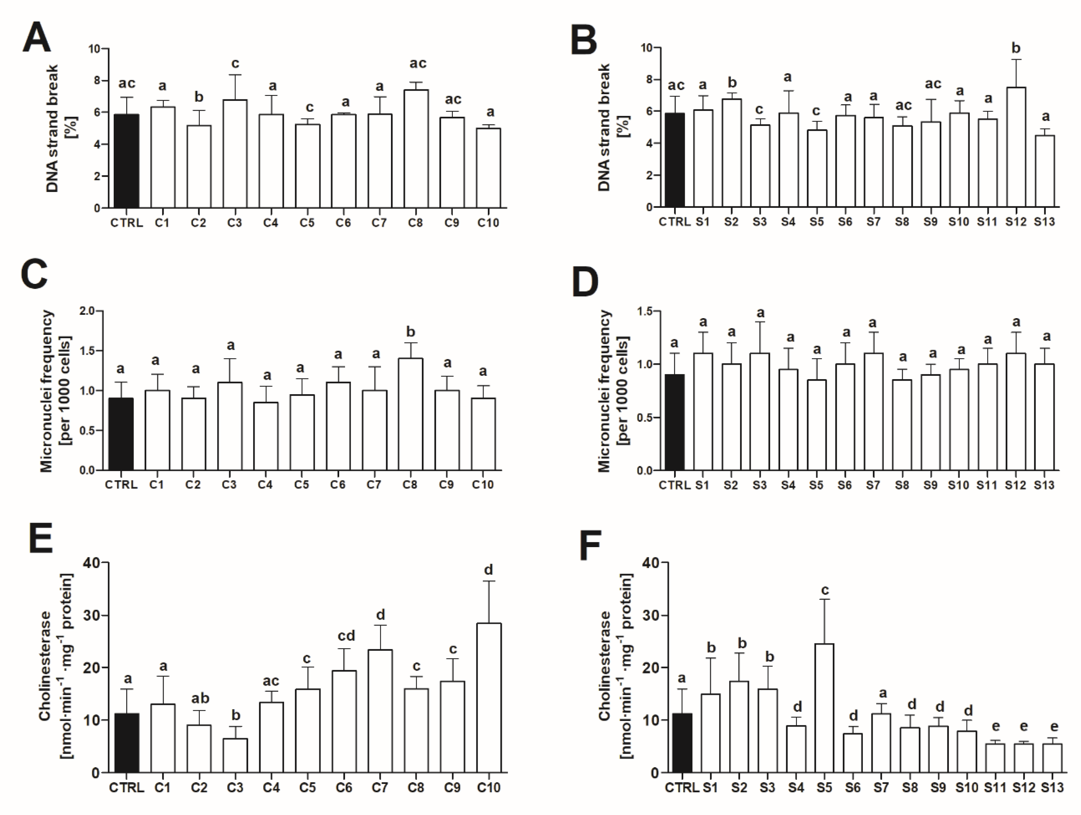 Toxins 12 00111 g003 Toxins 12 00111 g003