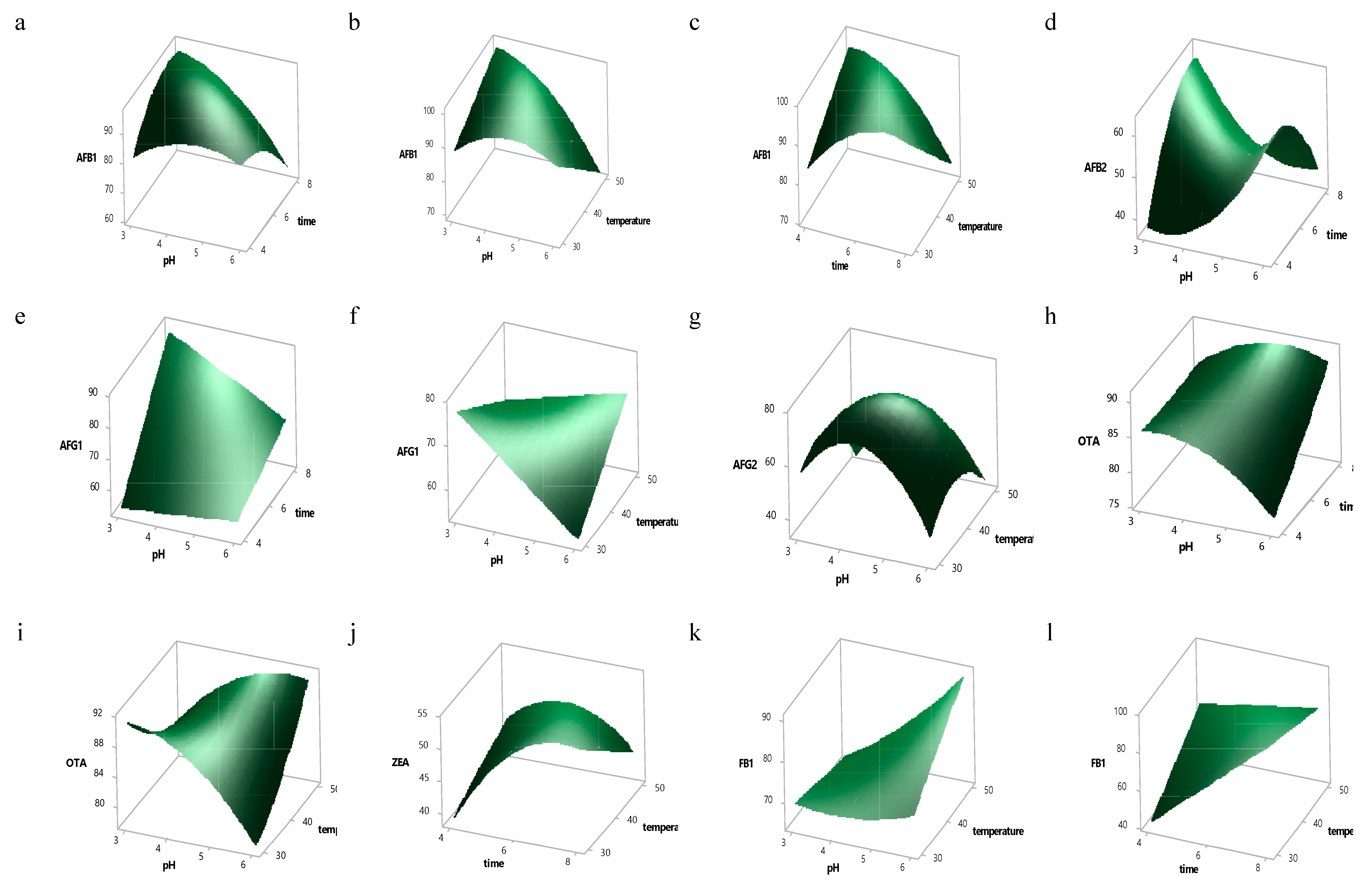 Toxins 12 00115 g001a