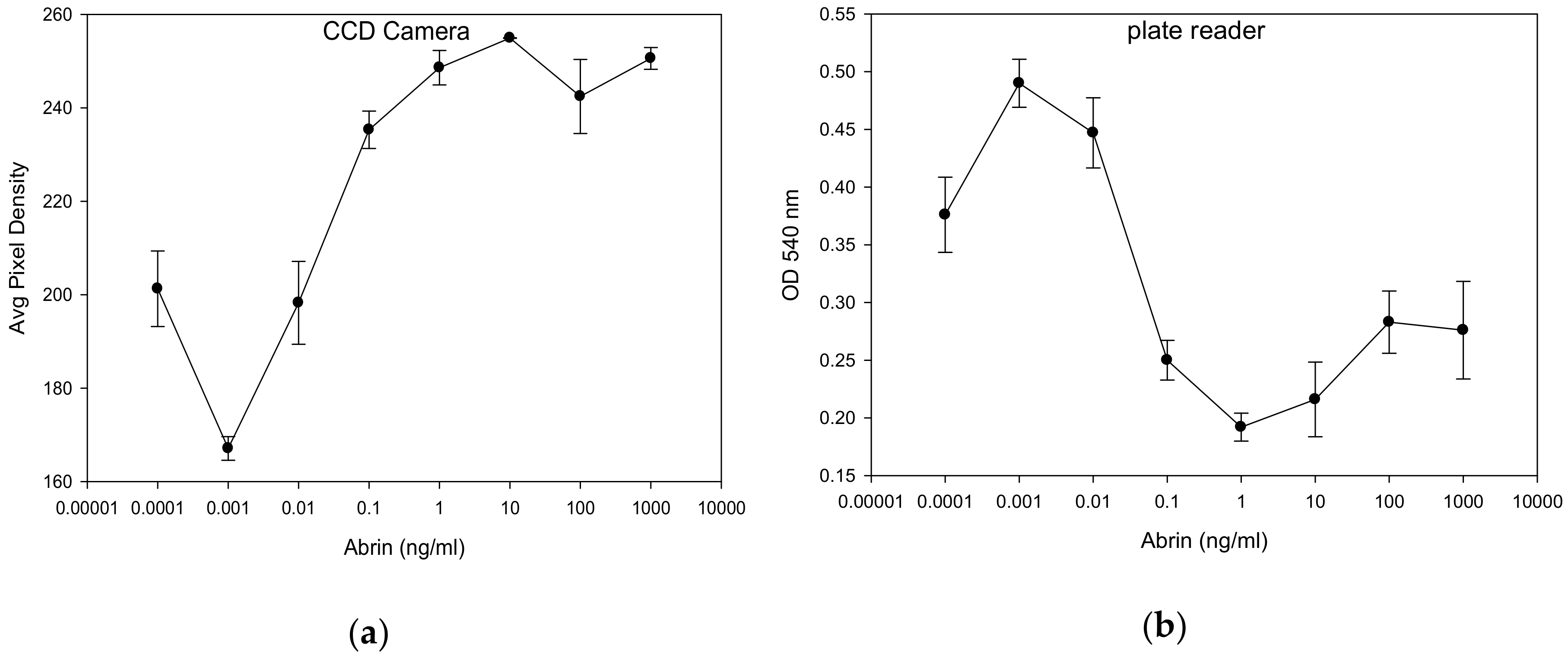 Toxins 12 00120 g004