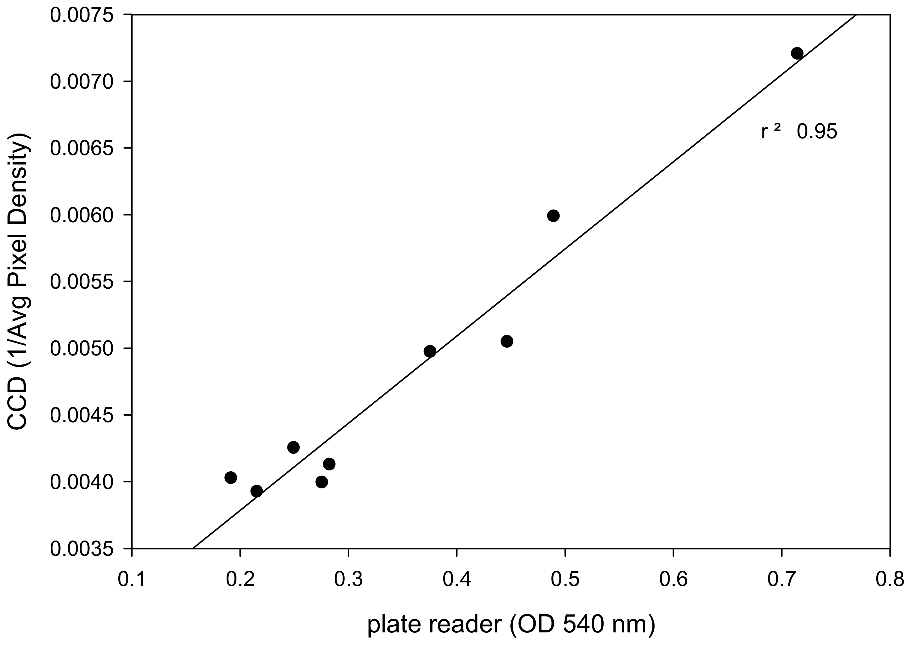 Toxins 12 00120 g005