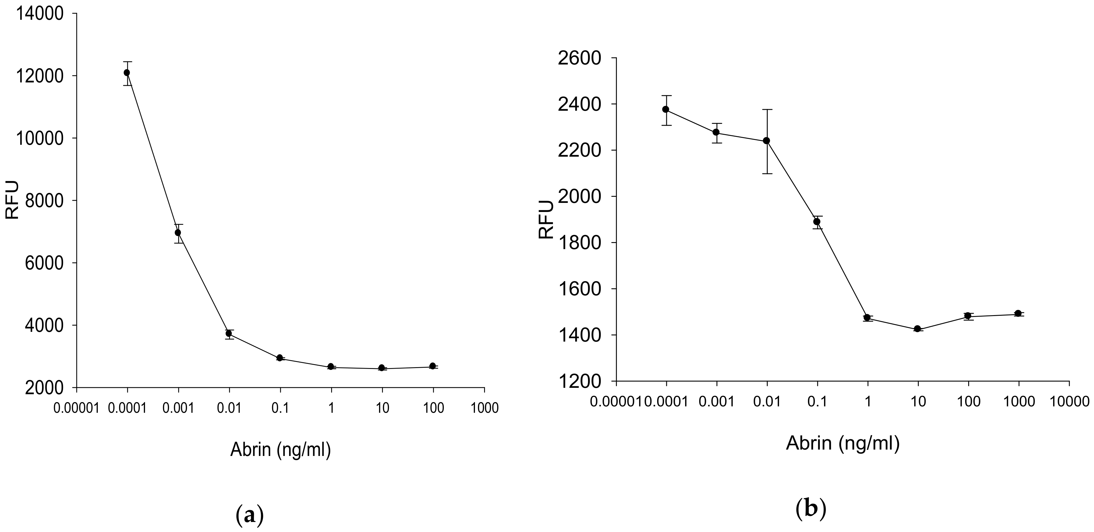 Toxins 12 00120 g006