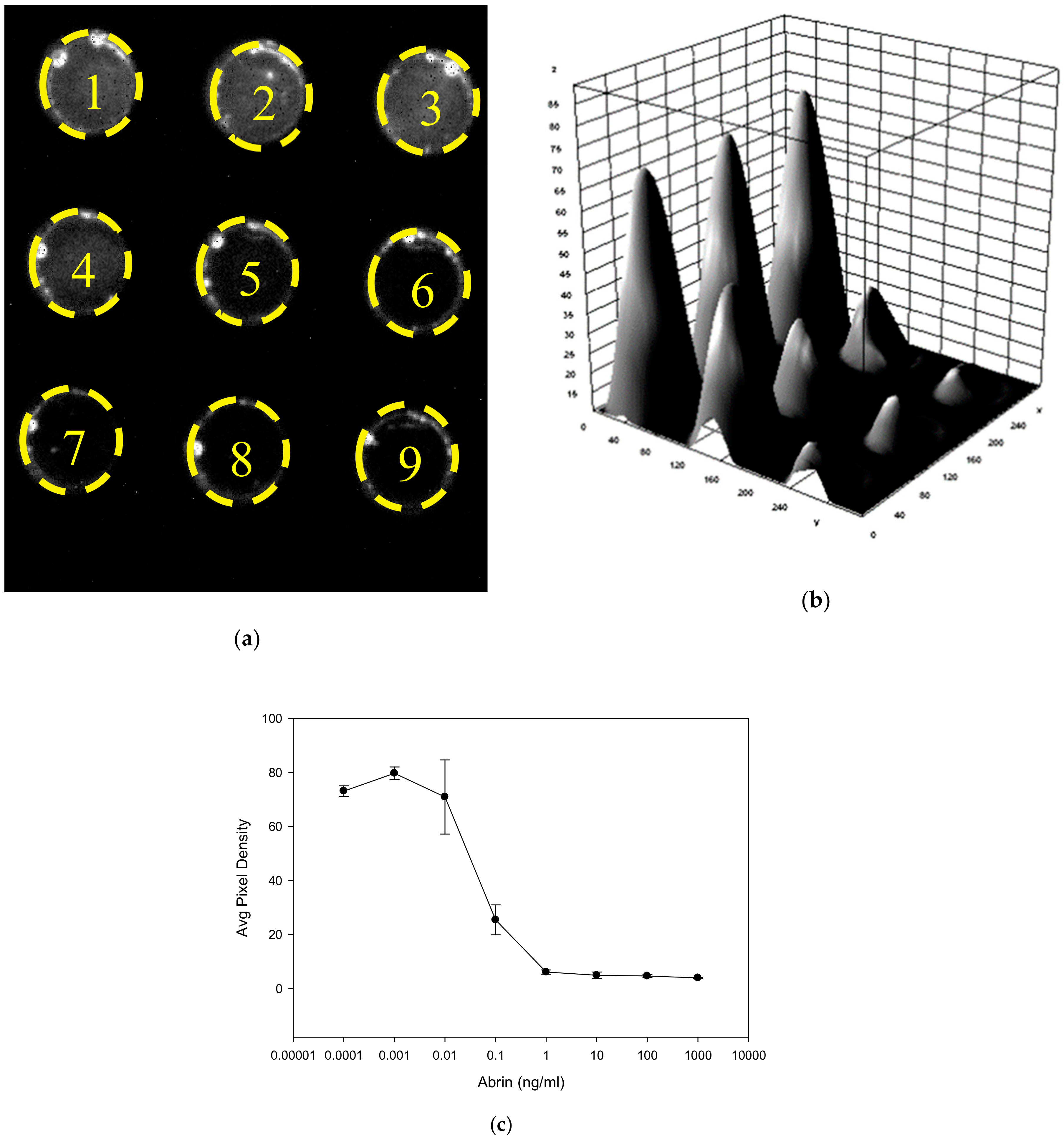 Toxins 12 00120 g007