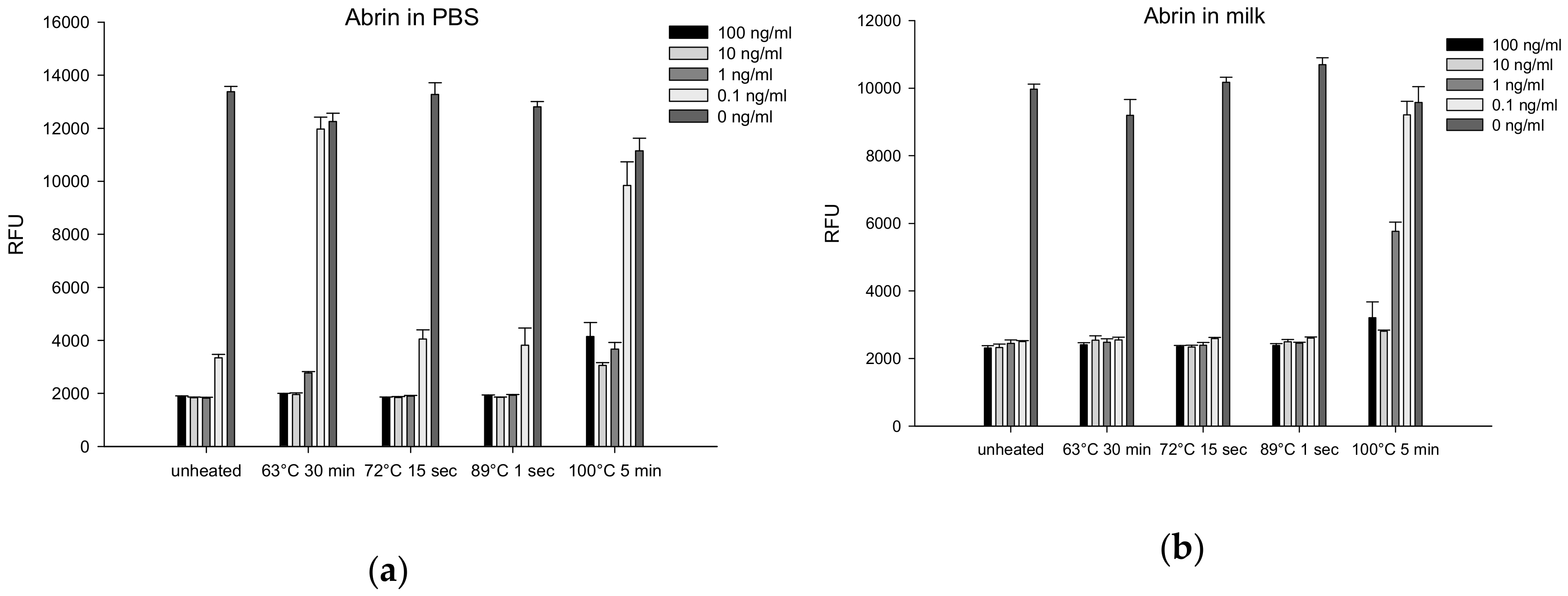 Toxins 12 00120 g009
