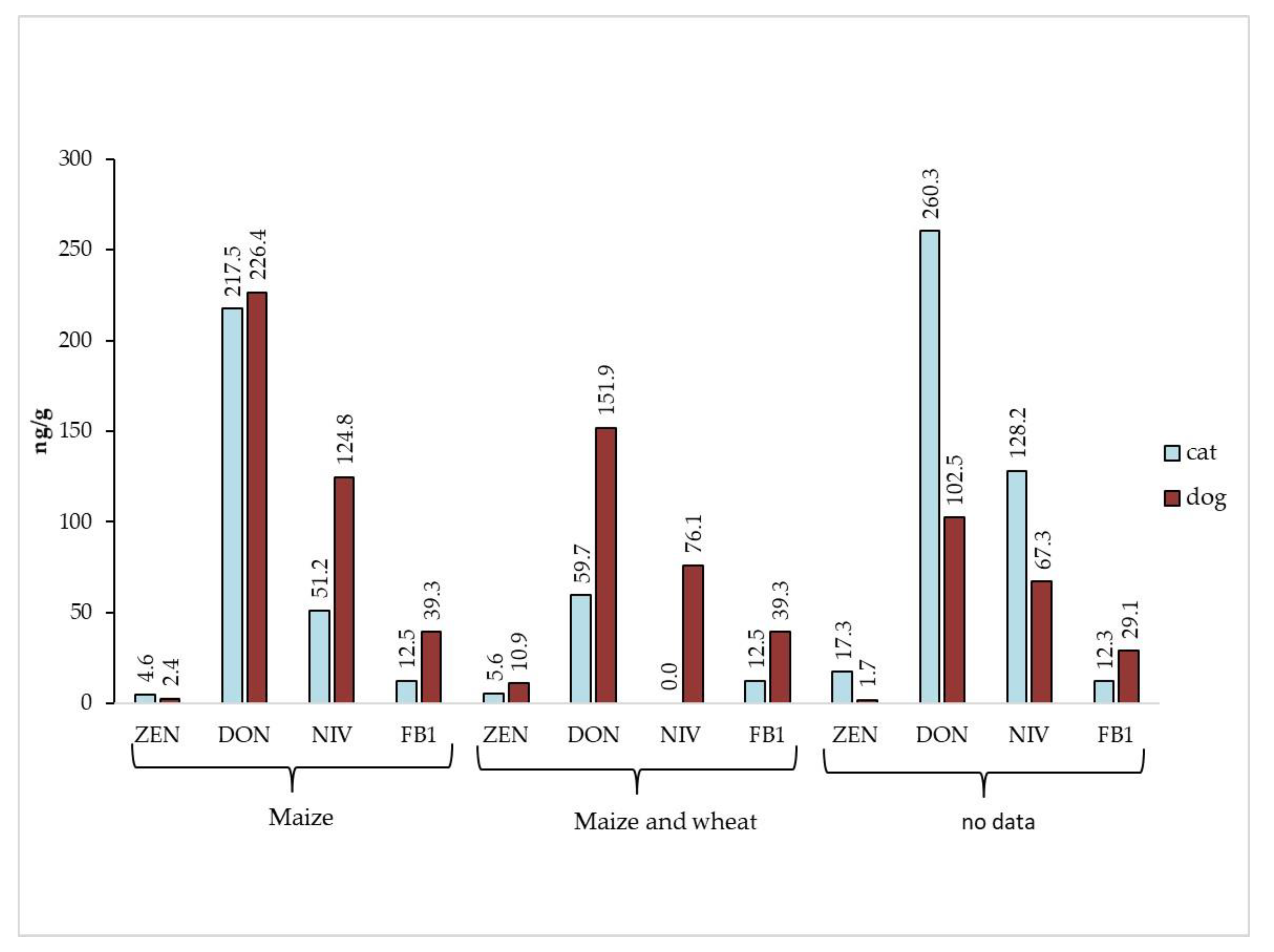 Toxins 12 00130 g002 Toxins 12 00130 g002