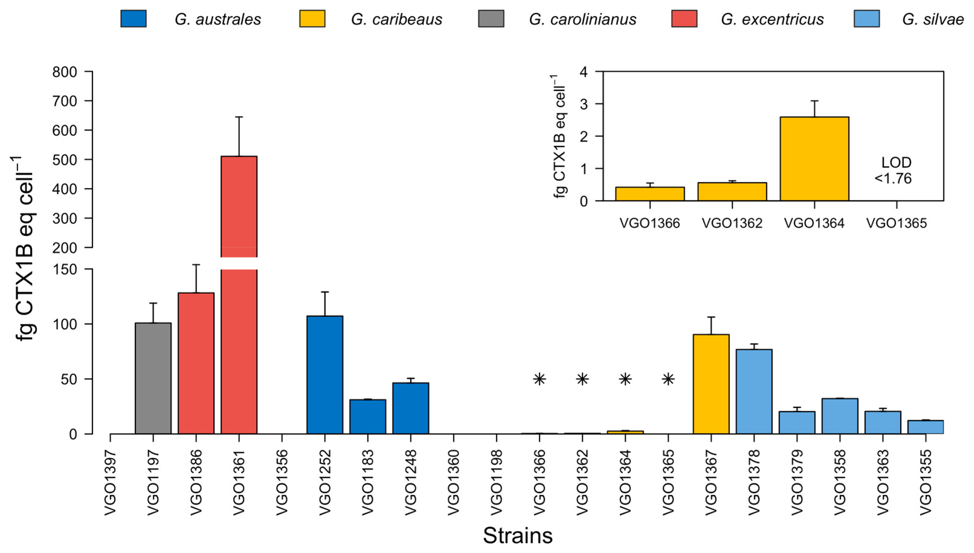 Toxins 12 00134 g003