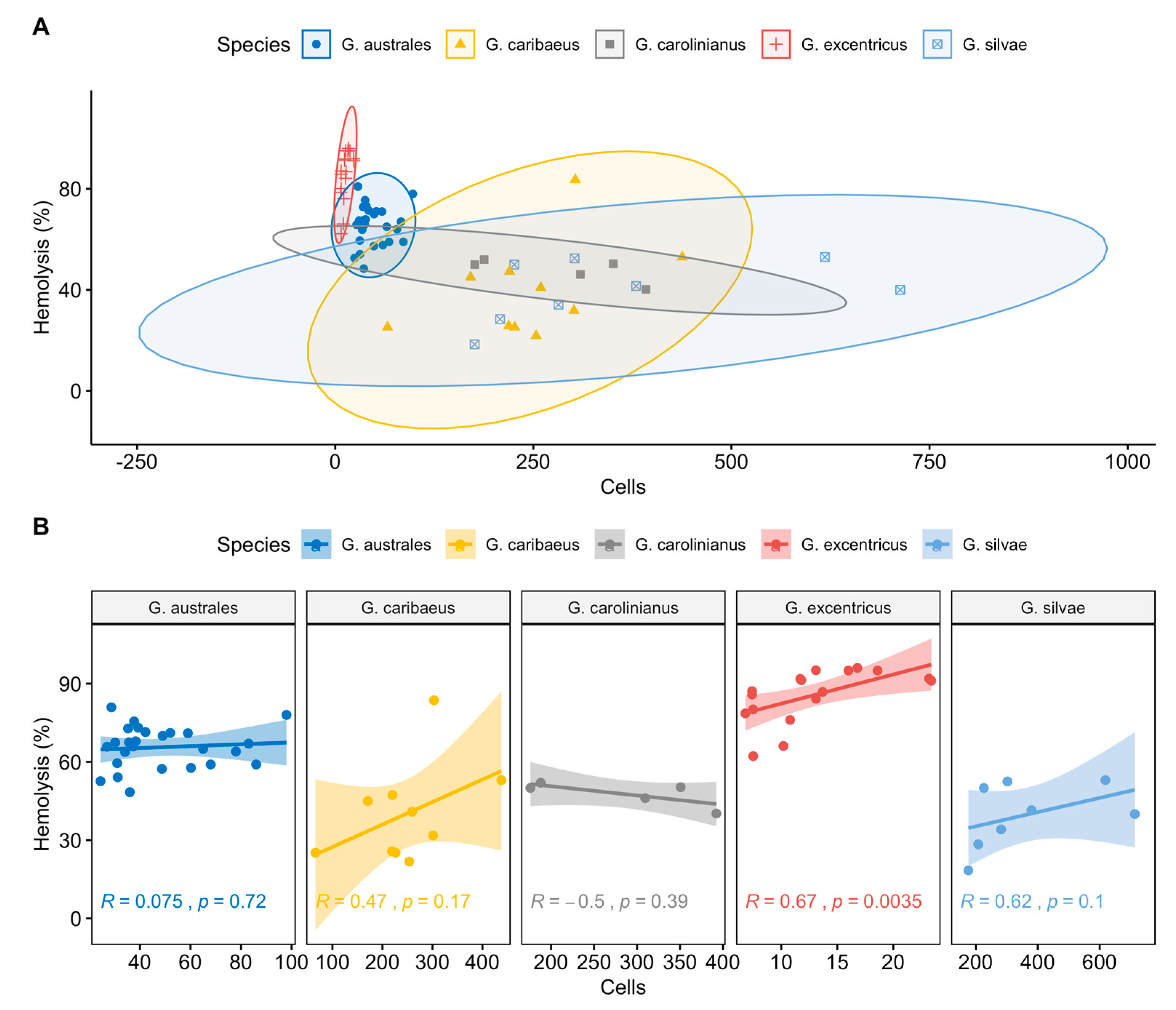 Toxins 12 00134 g004