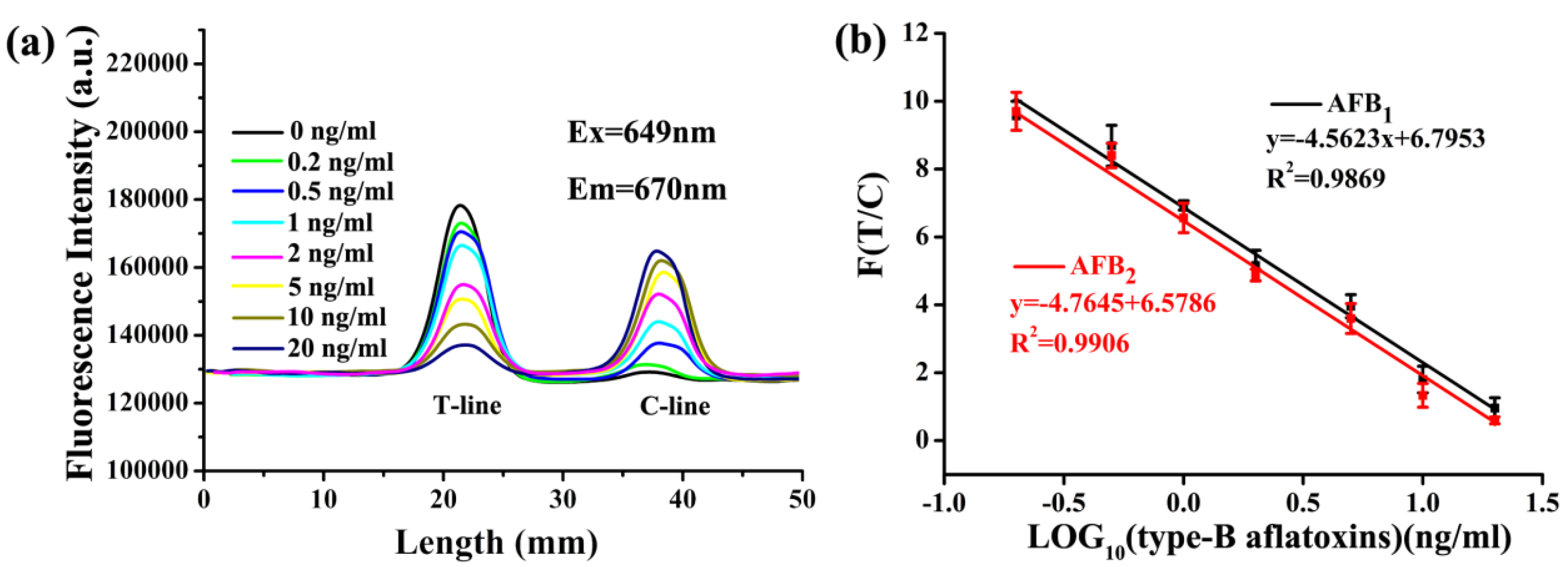 Toxins 12 00136 g006 Toxins 12 00136 g006