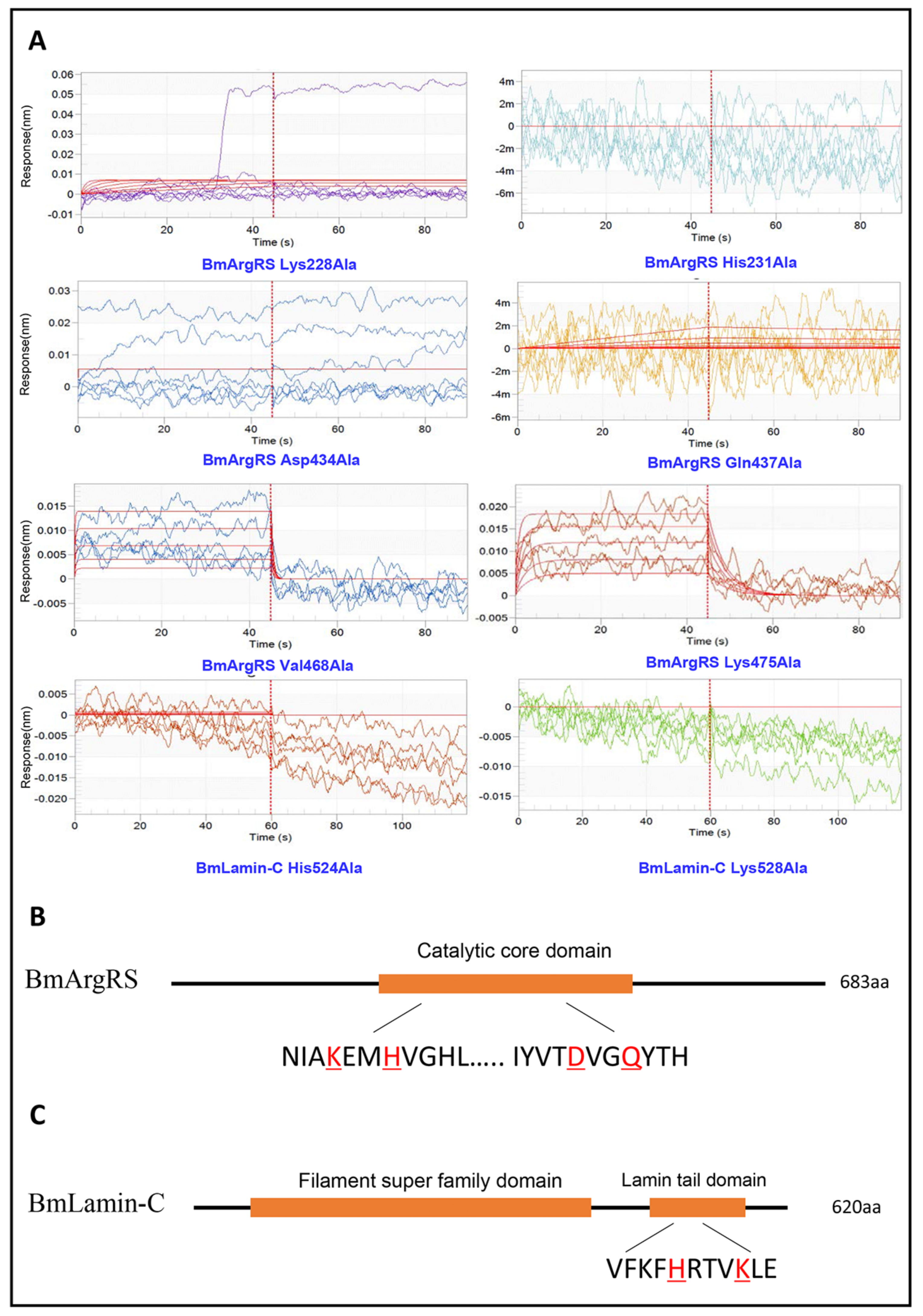 Toxins 12 00137 g003 Toxins 12 00137 g003