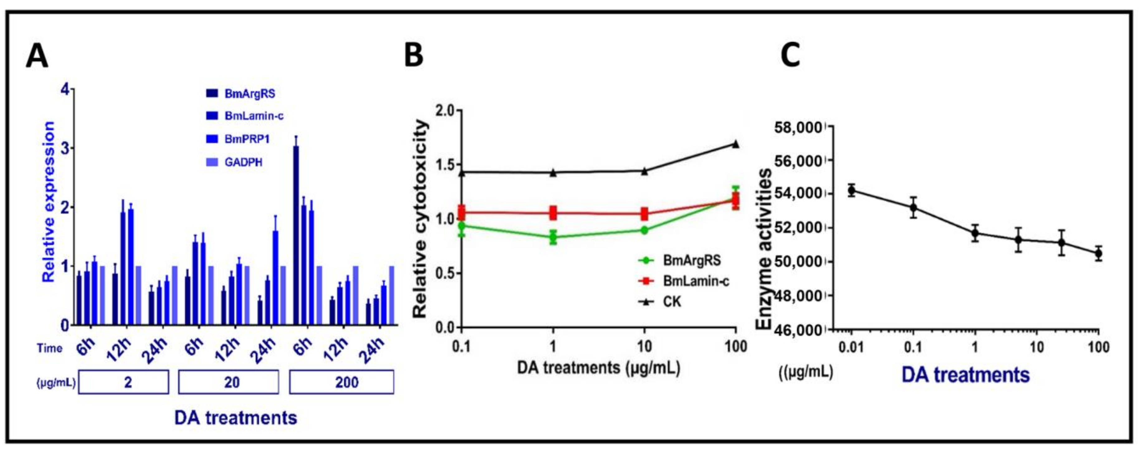 Toxins 12 00137 g004 Toxins 12 00137 g004