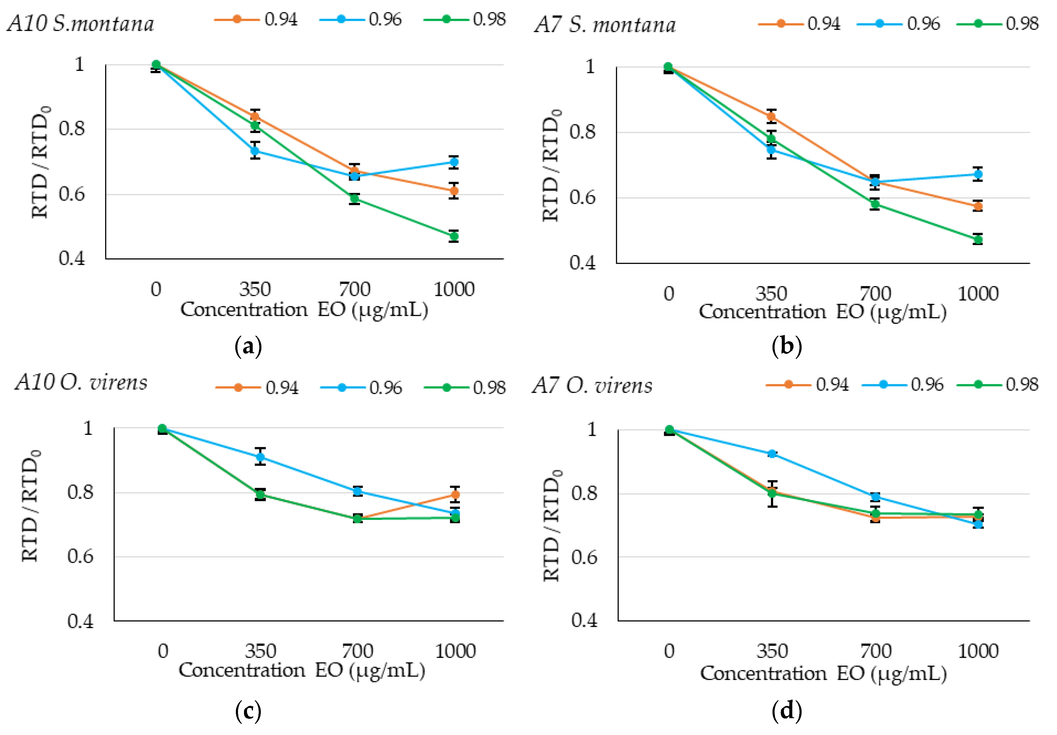 Toxins 12 00142 g003