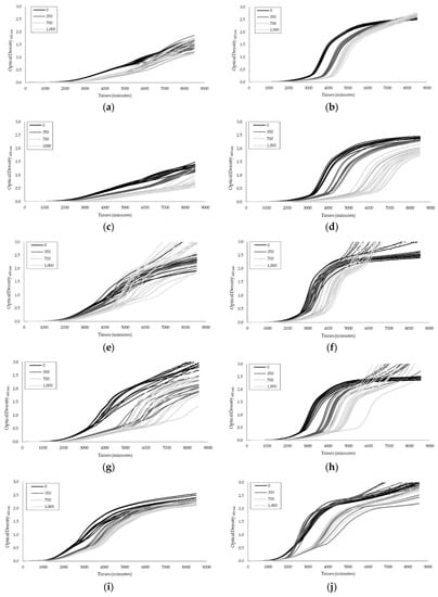 Toxins 12 00142 g0a1a