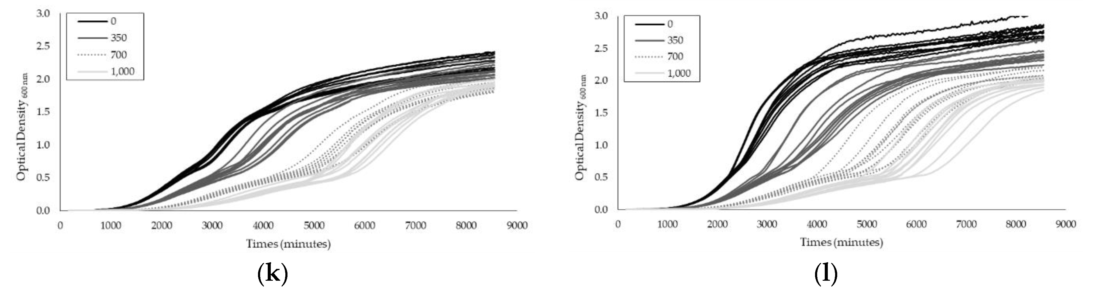 Toxins 12 00142 g0a1b