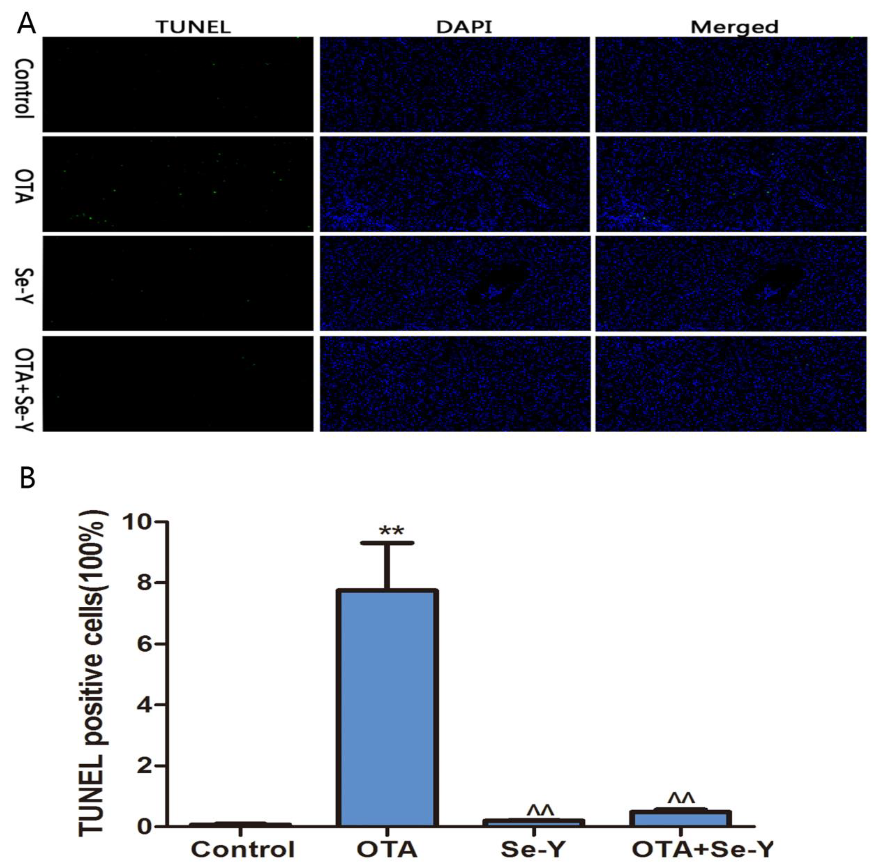 Toxins 12 00143 g003