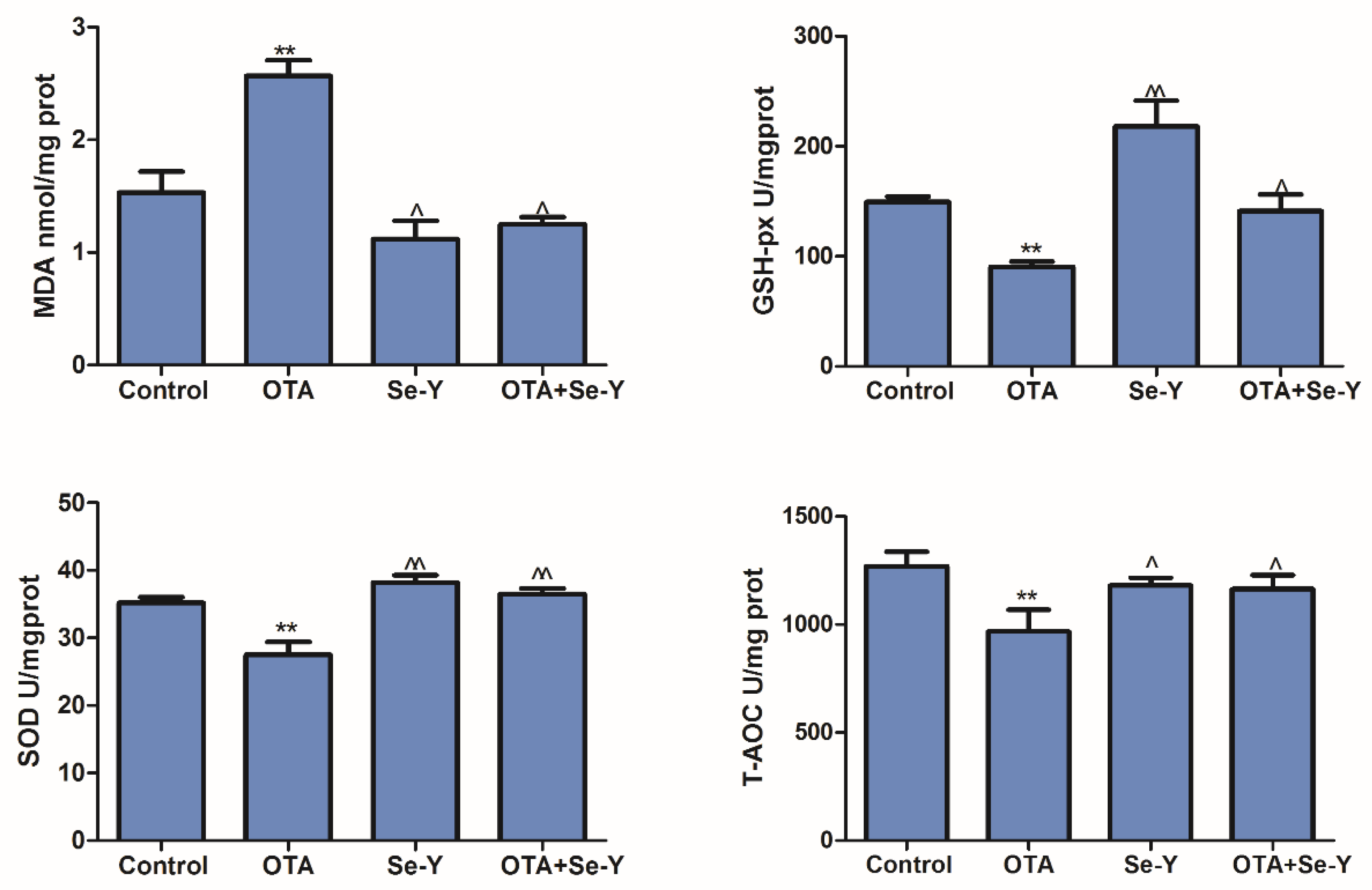 Toxins 12 00143 g005