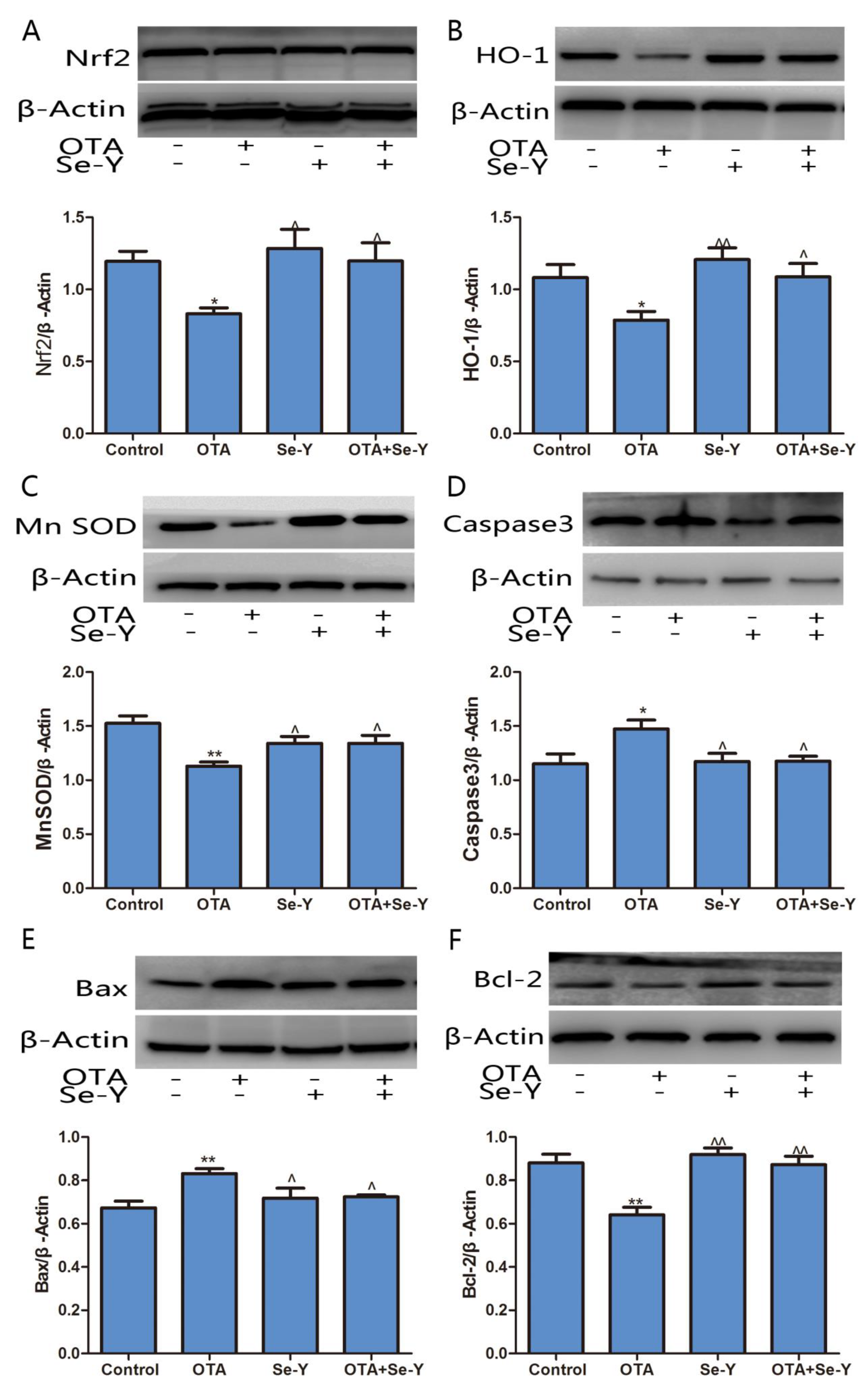 Toxins 12 00143 g007a