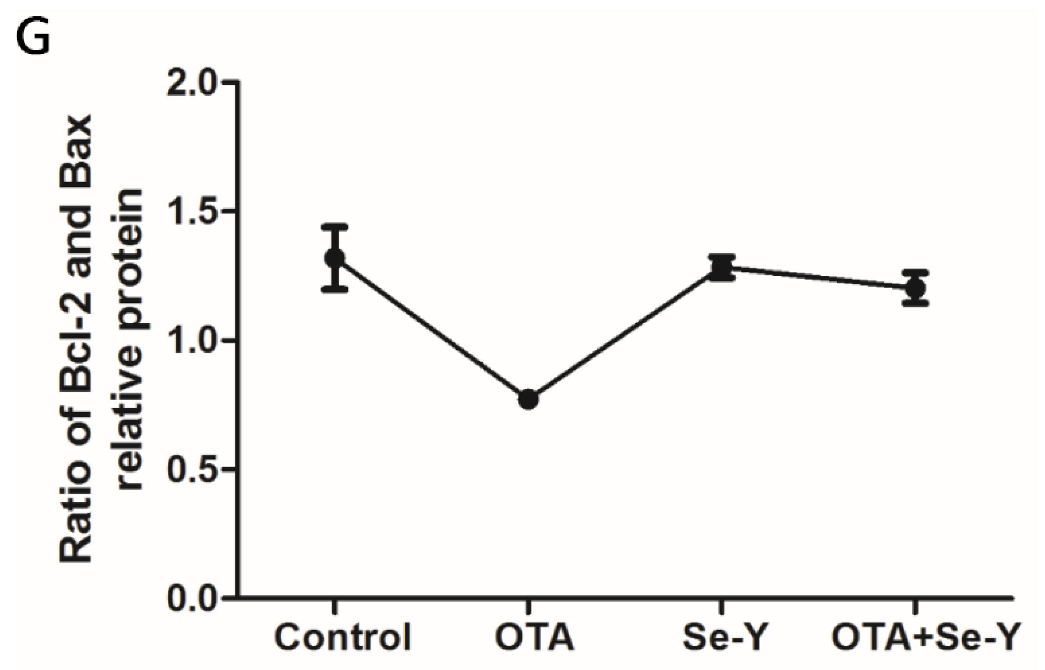 Toxins 12 00143 g007b