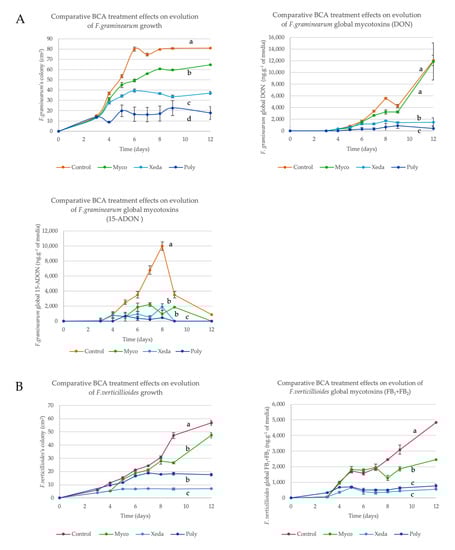 Toxins 12 00152 g0a2