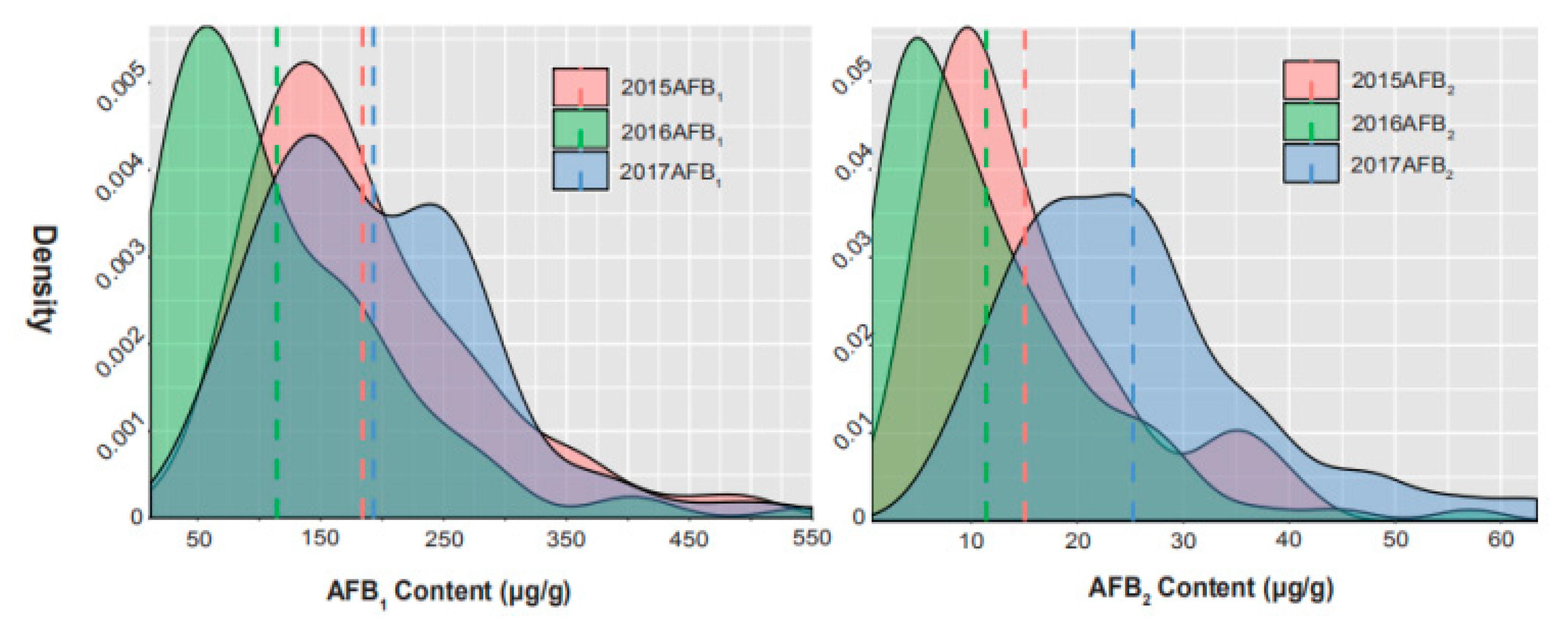 Toxins 12 00156 g001