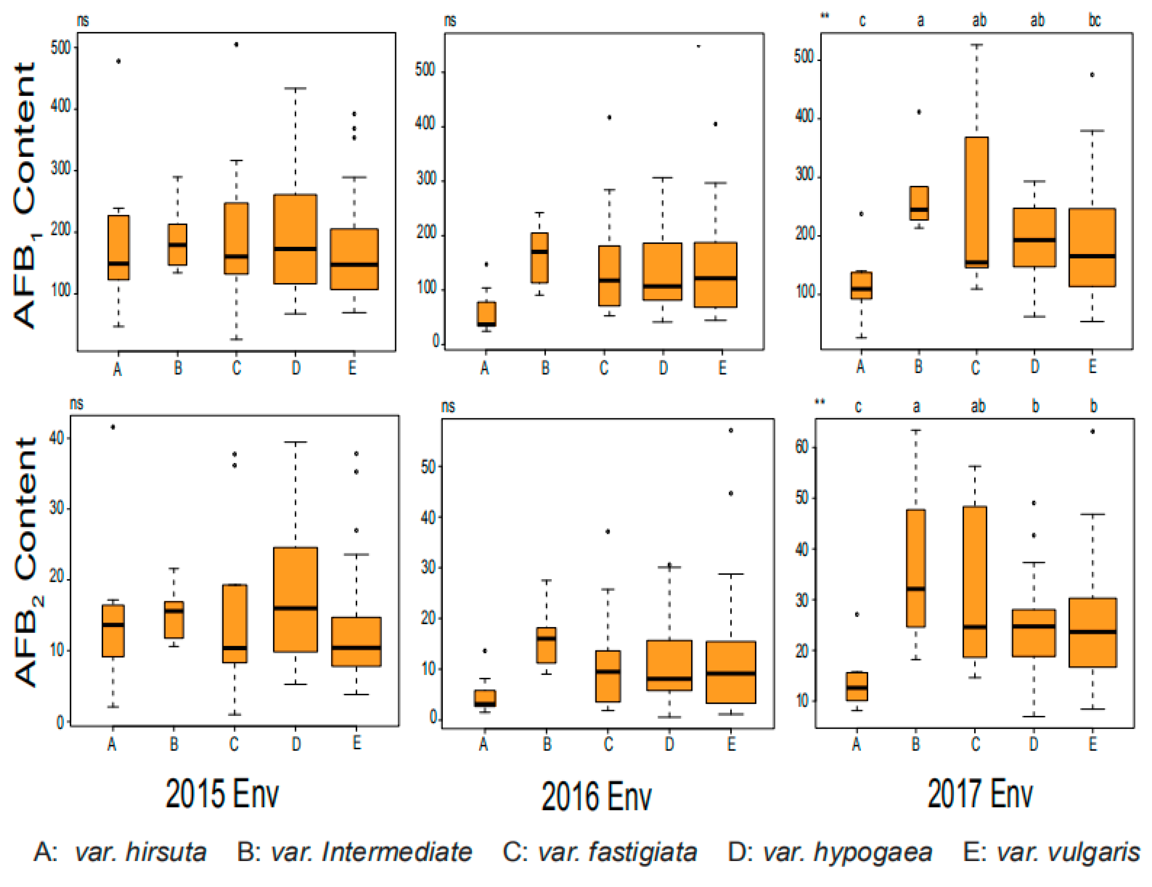 Toxins 12 00156 g002