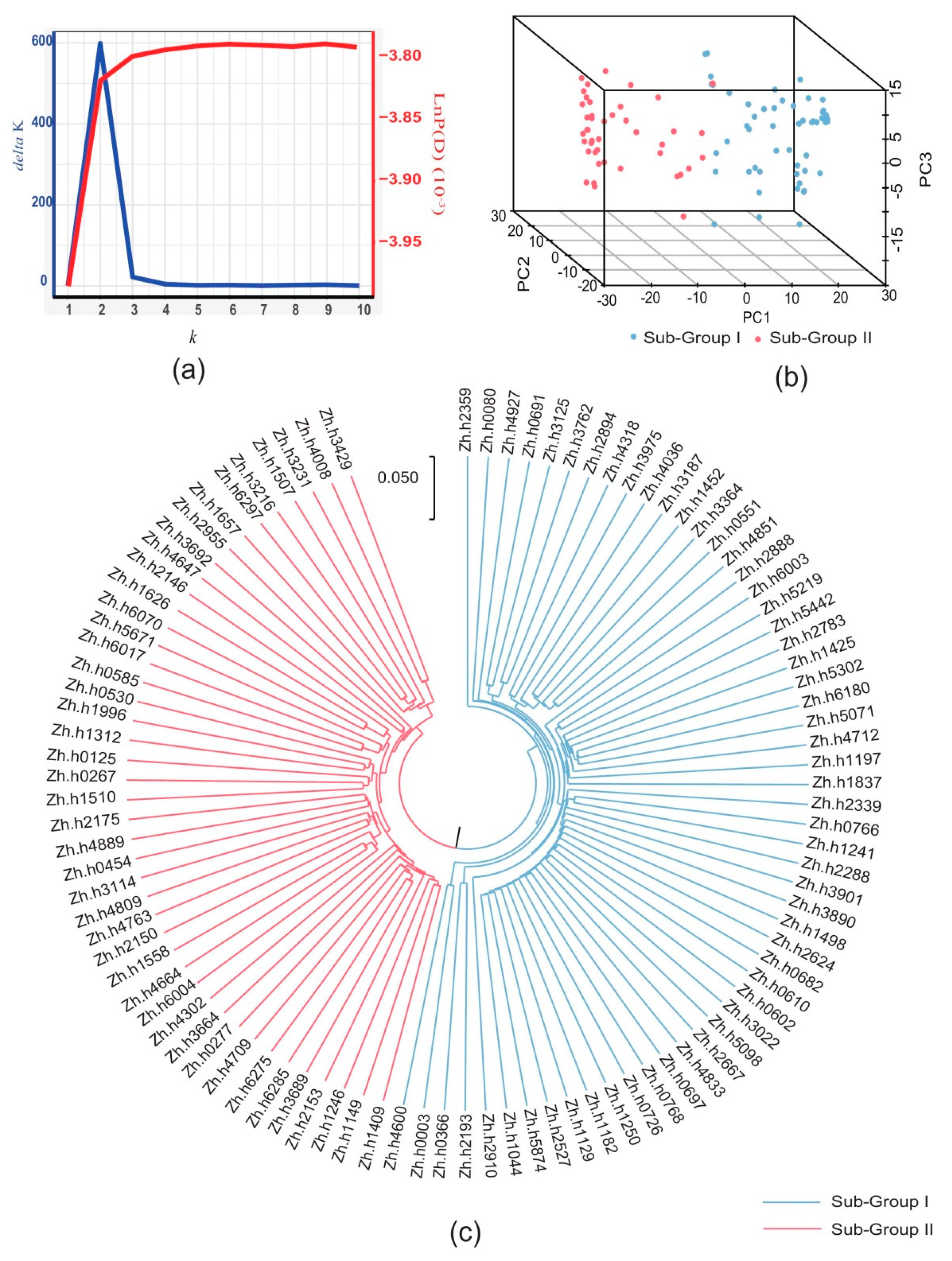 Toxins 12 00156 g003