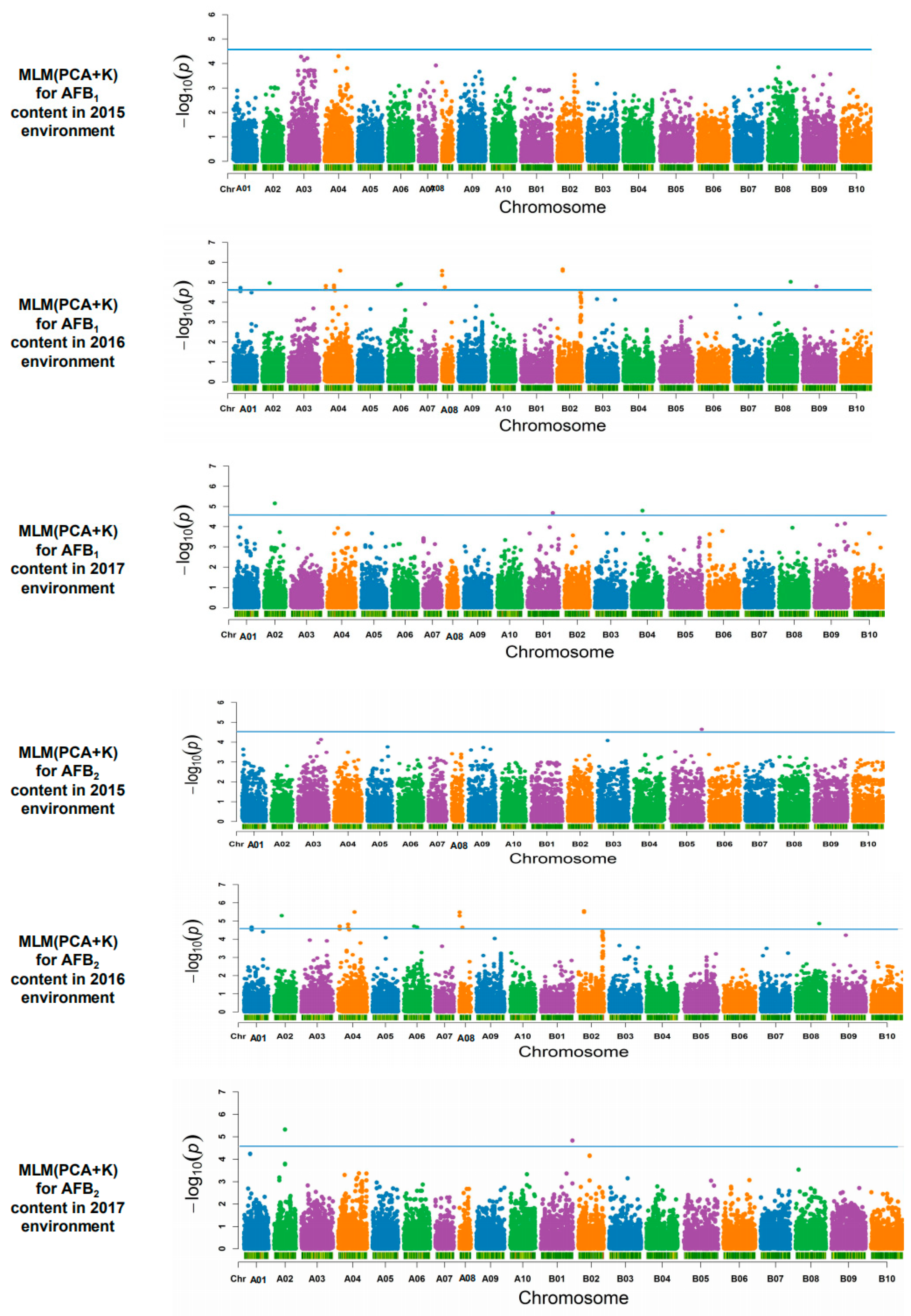 Toxins 12 00156 g004